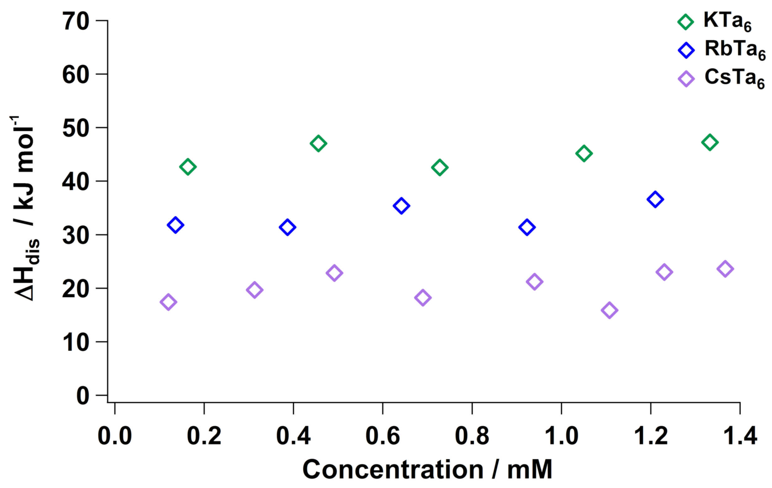 Molecules 23 02441 g003