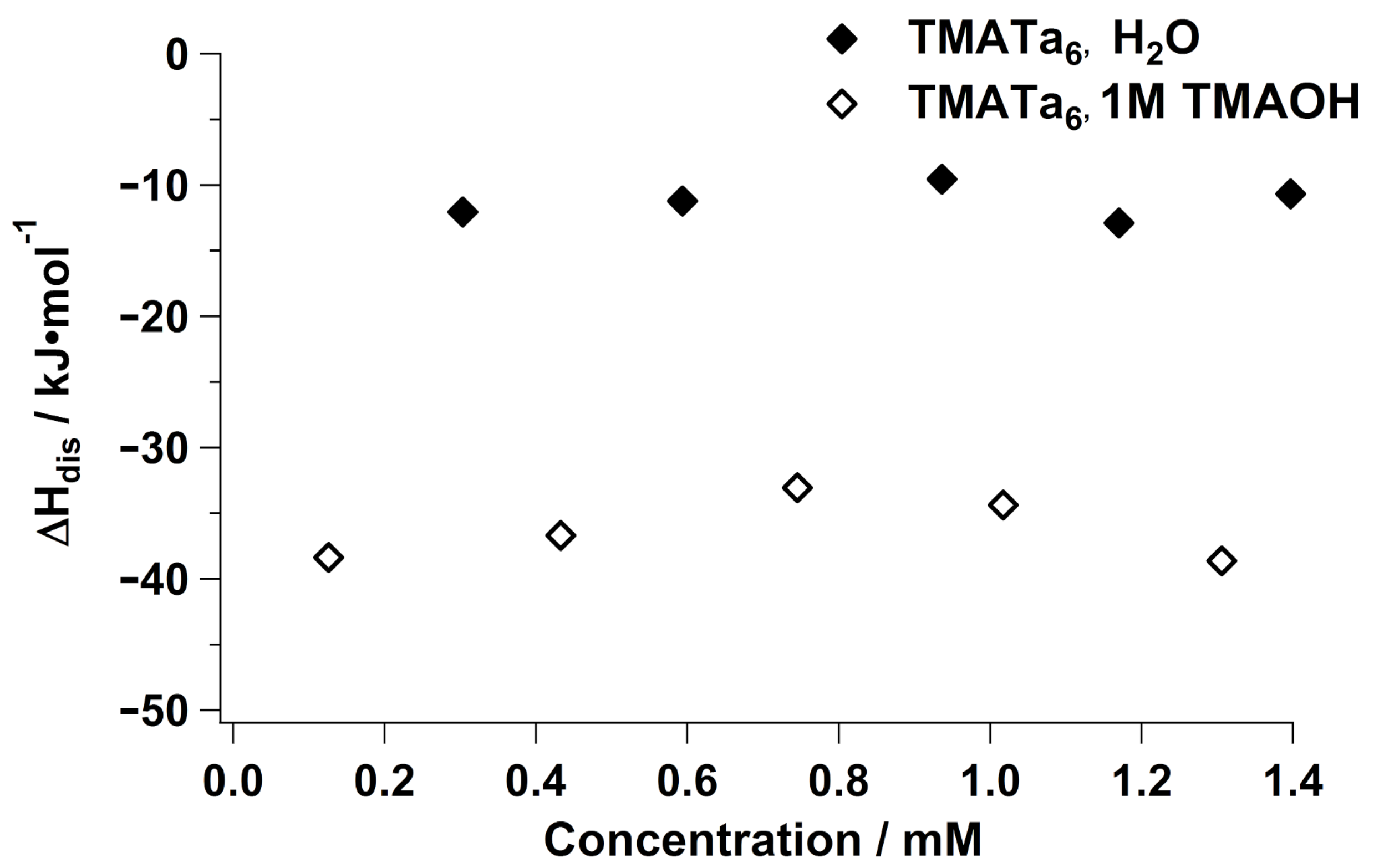 Molecules 23 02441 g004
