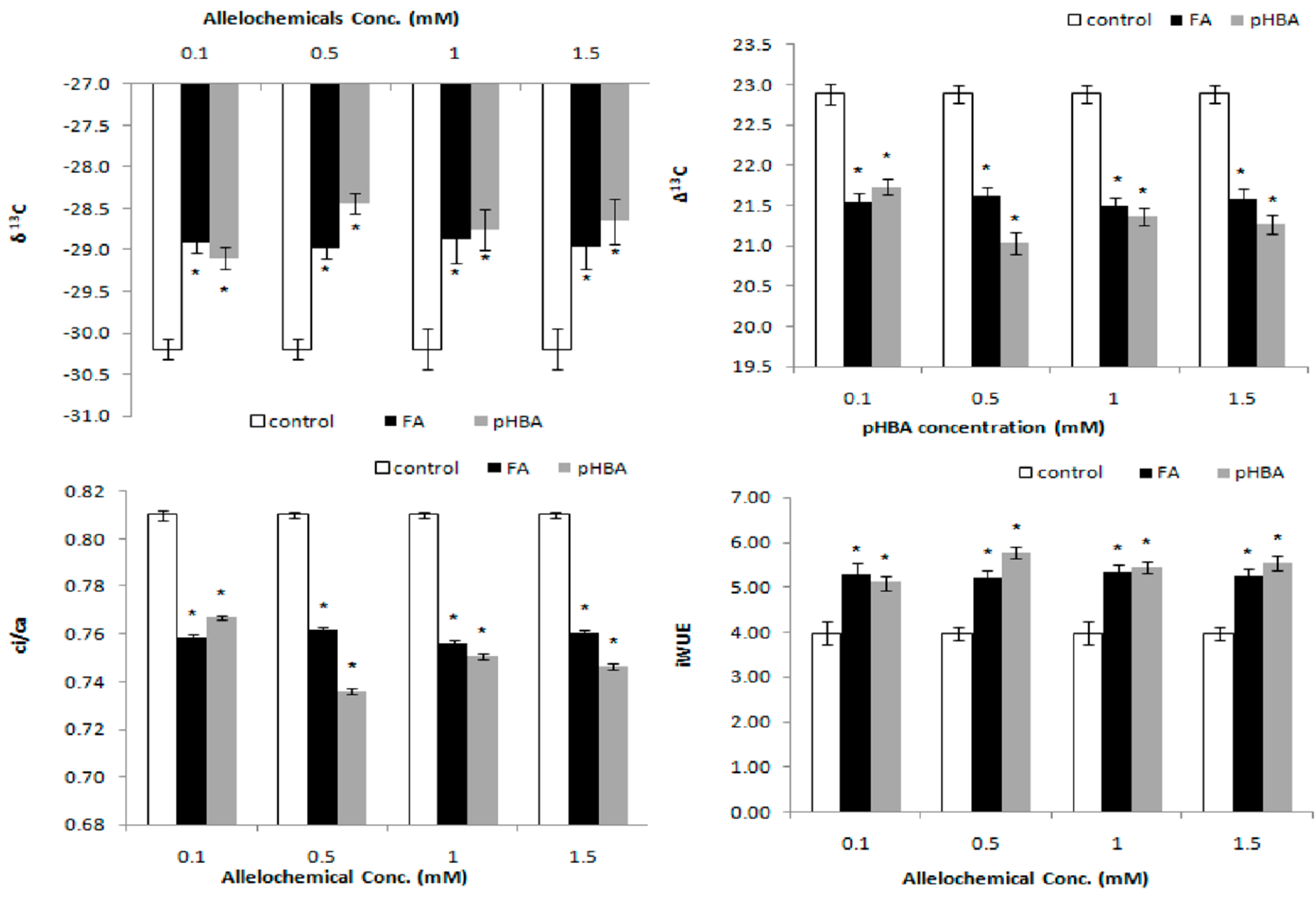 Molecules 23 02449 g001
