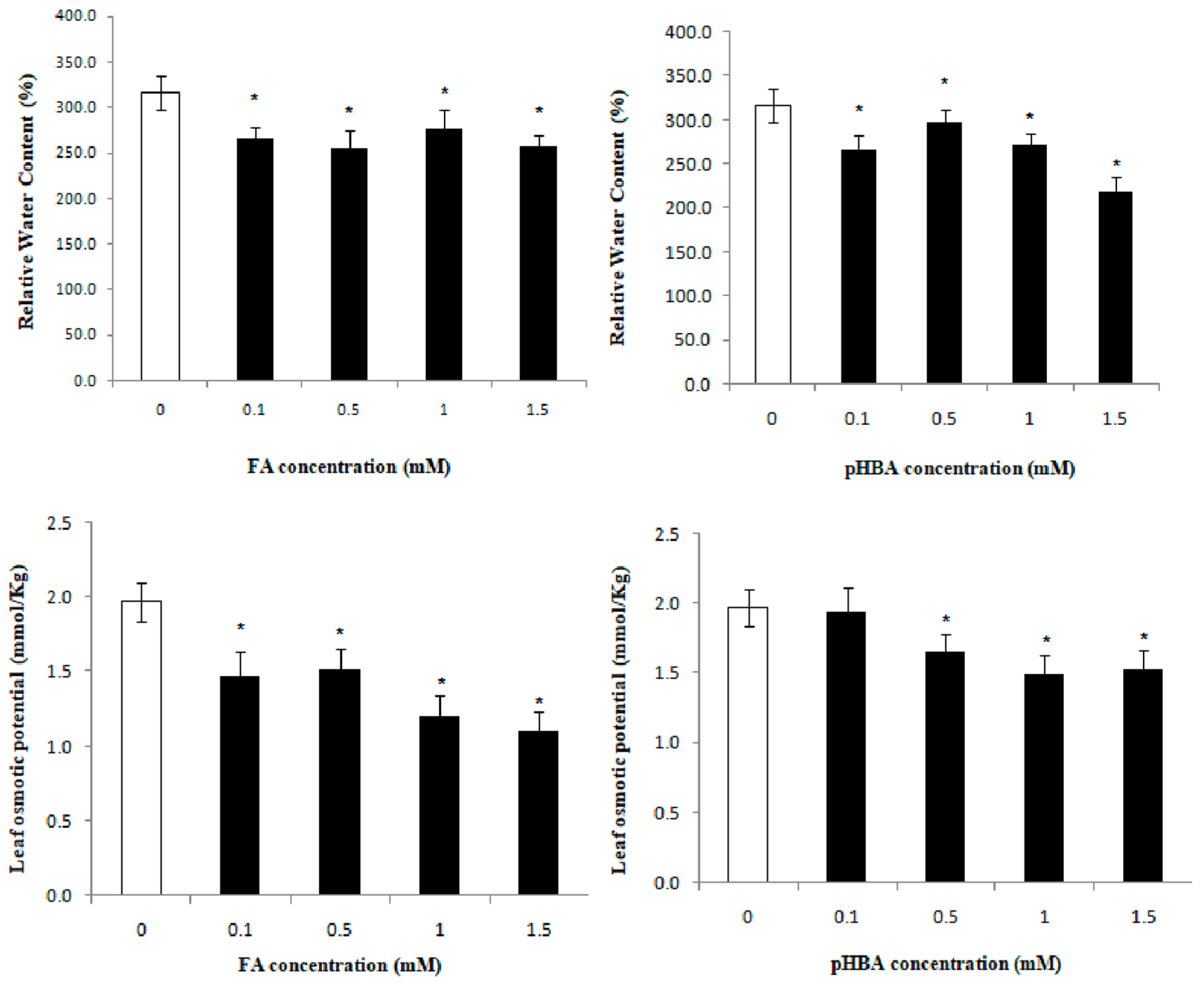 Molecules 23 02449 g002