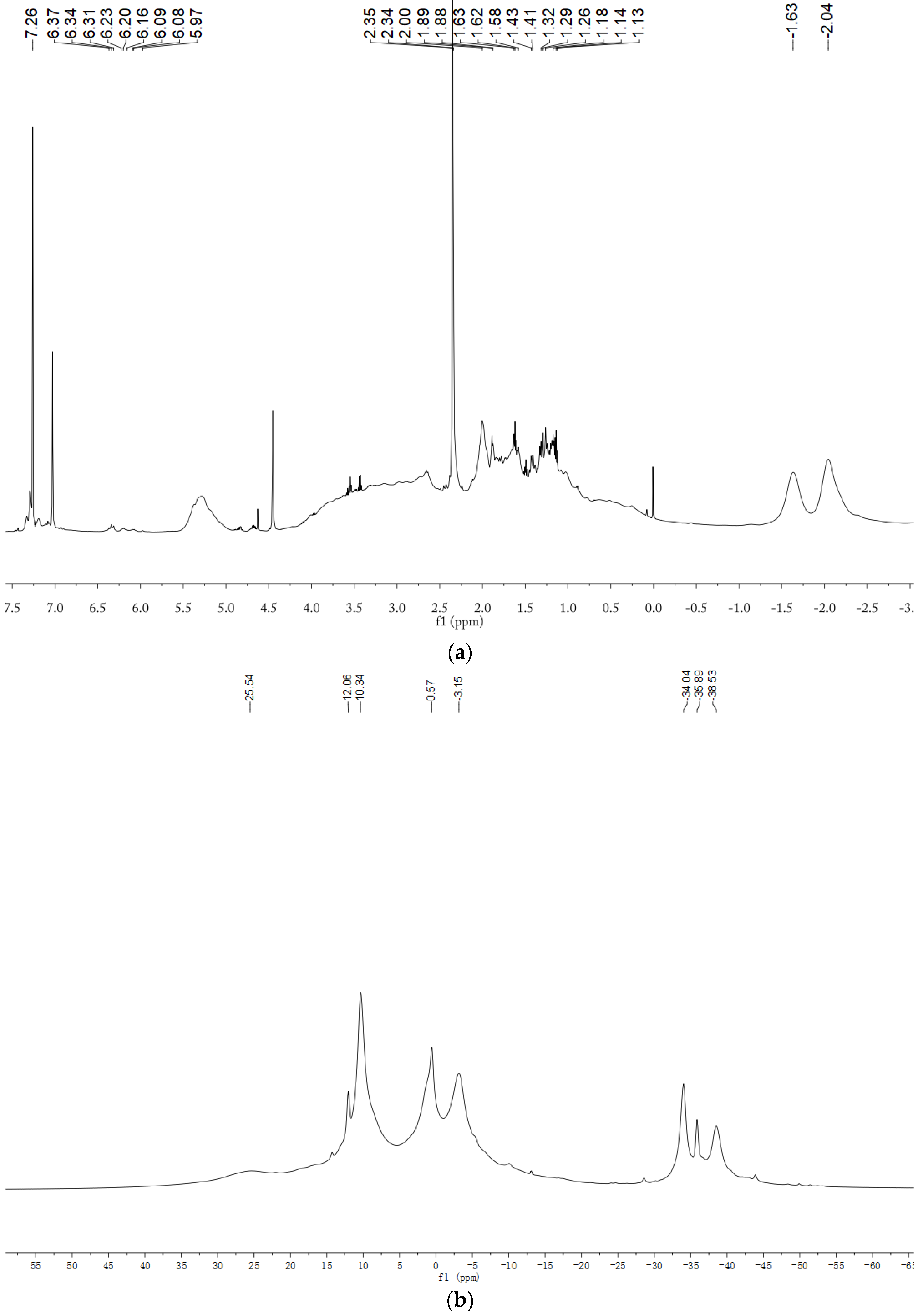 Molecules 23 02461 g001