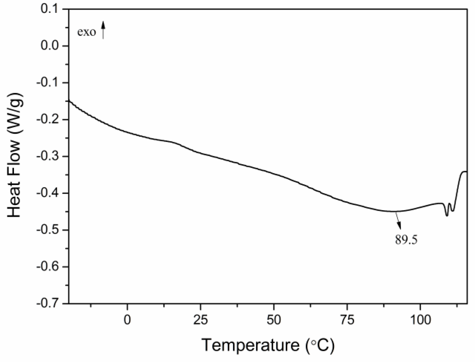 Molecules 23 02461 g002