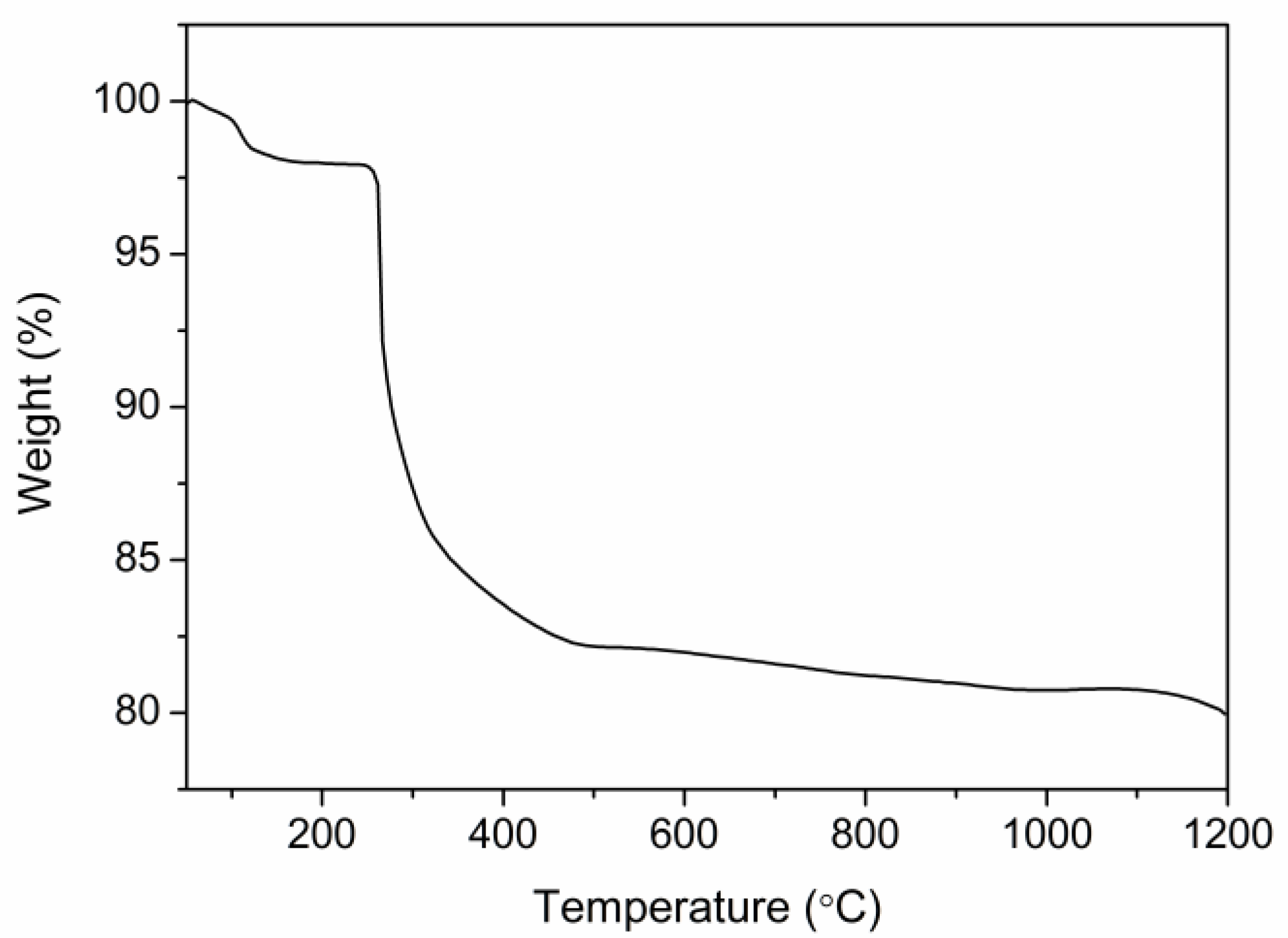 Molecules 23 02461 g003