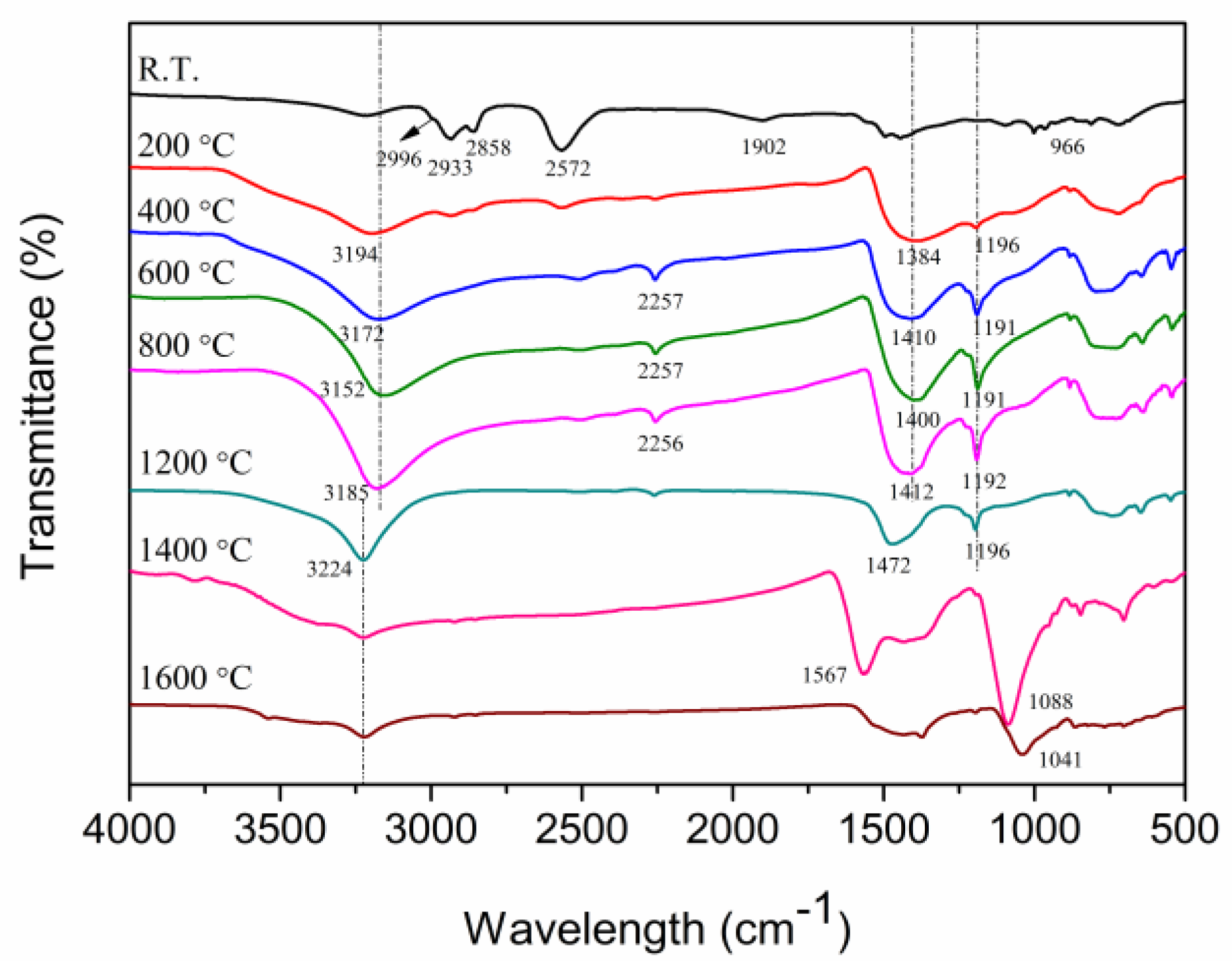 Molecules 23 02461 g005