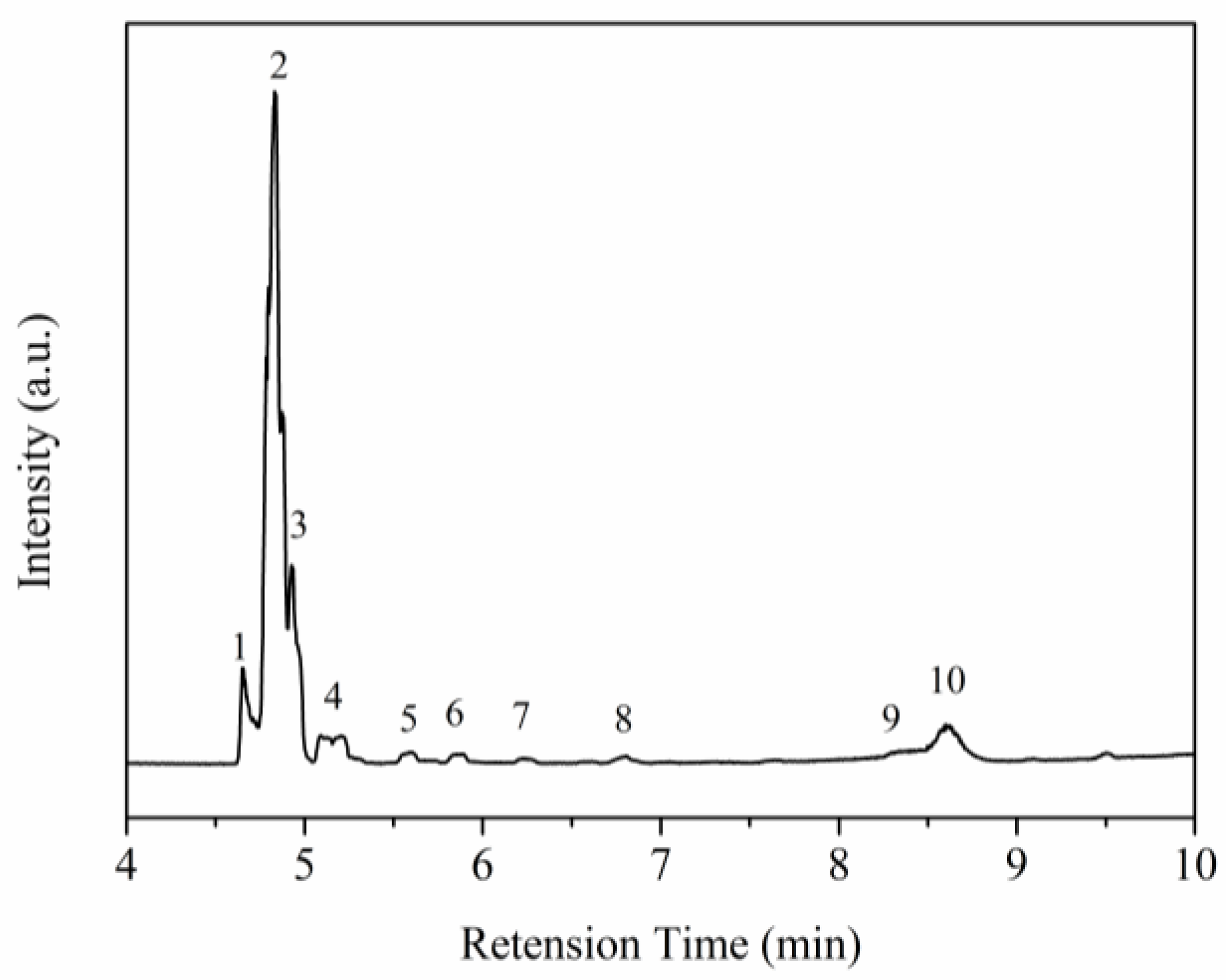 Molecules 23 02461 g006