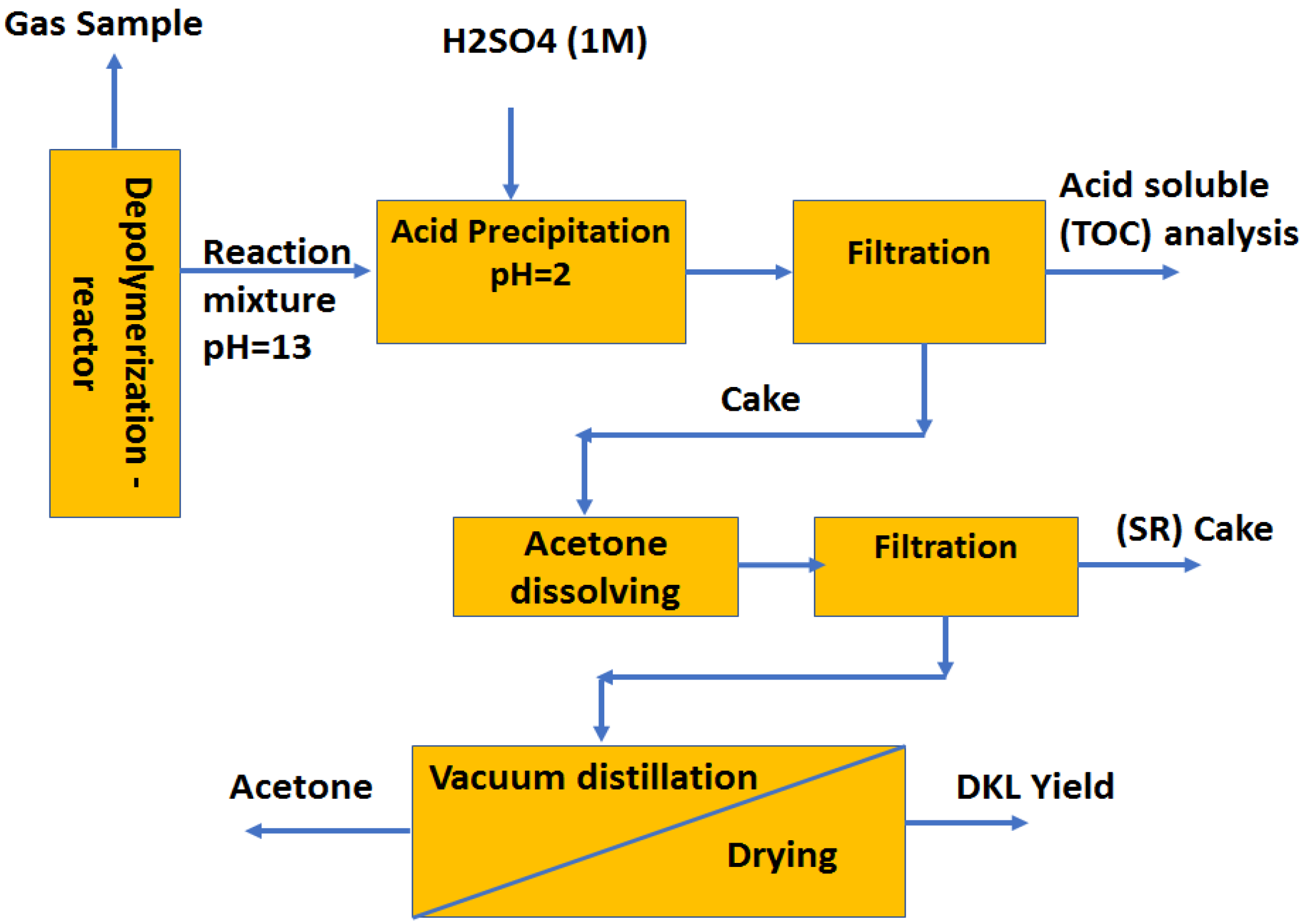 Molecules 23 02464 g001 Molecules 23 02464 g001