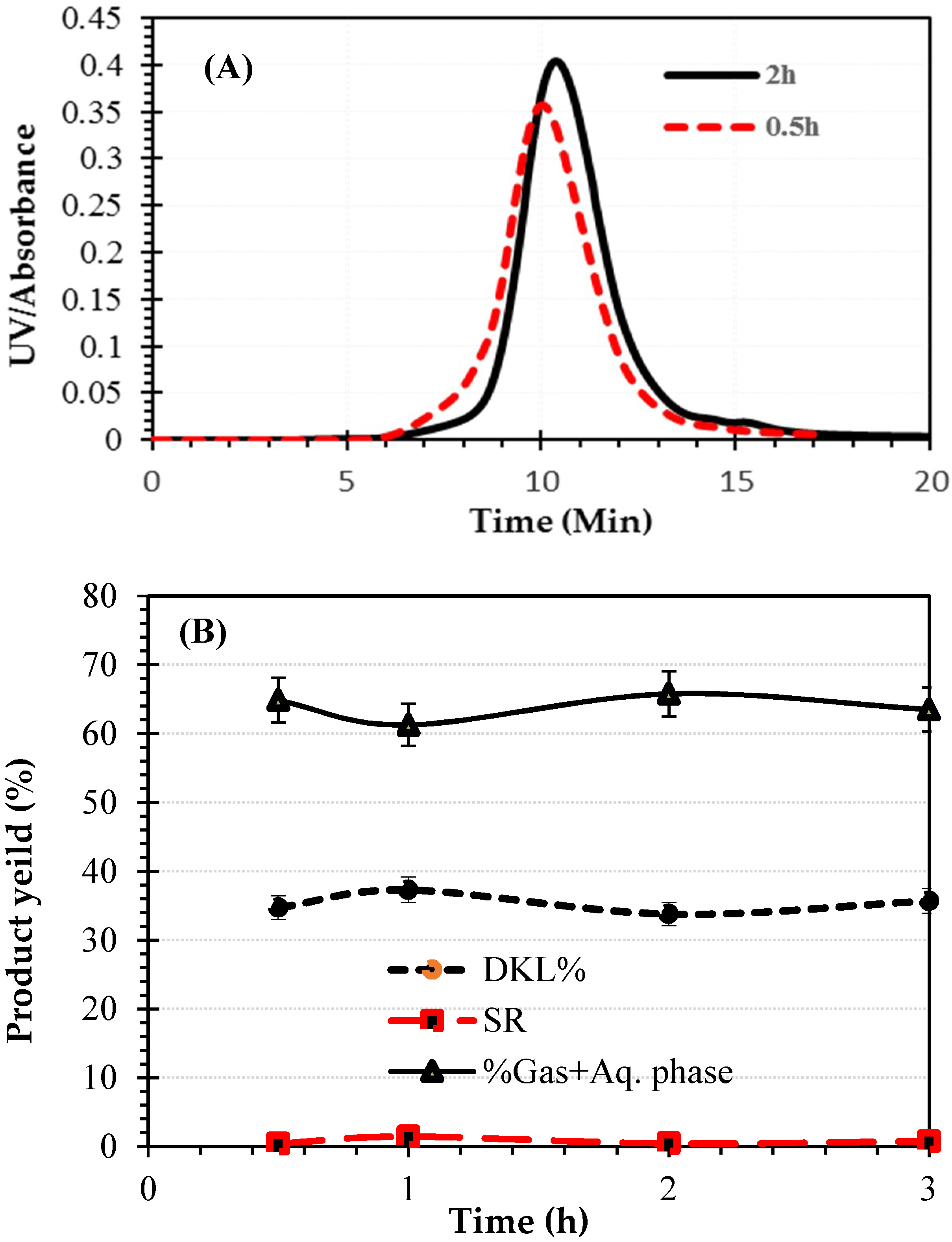 Molecules 23 02464 g003 Molecules 23 02464 g003