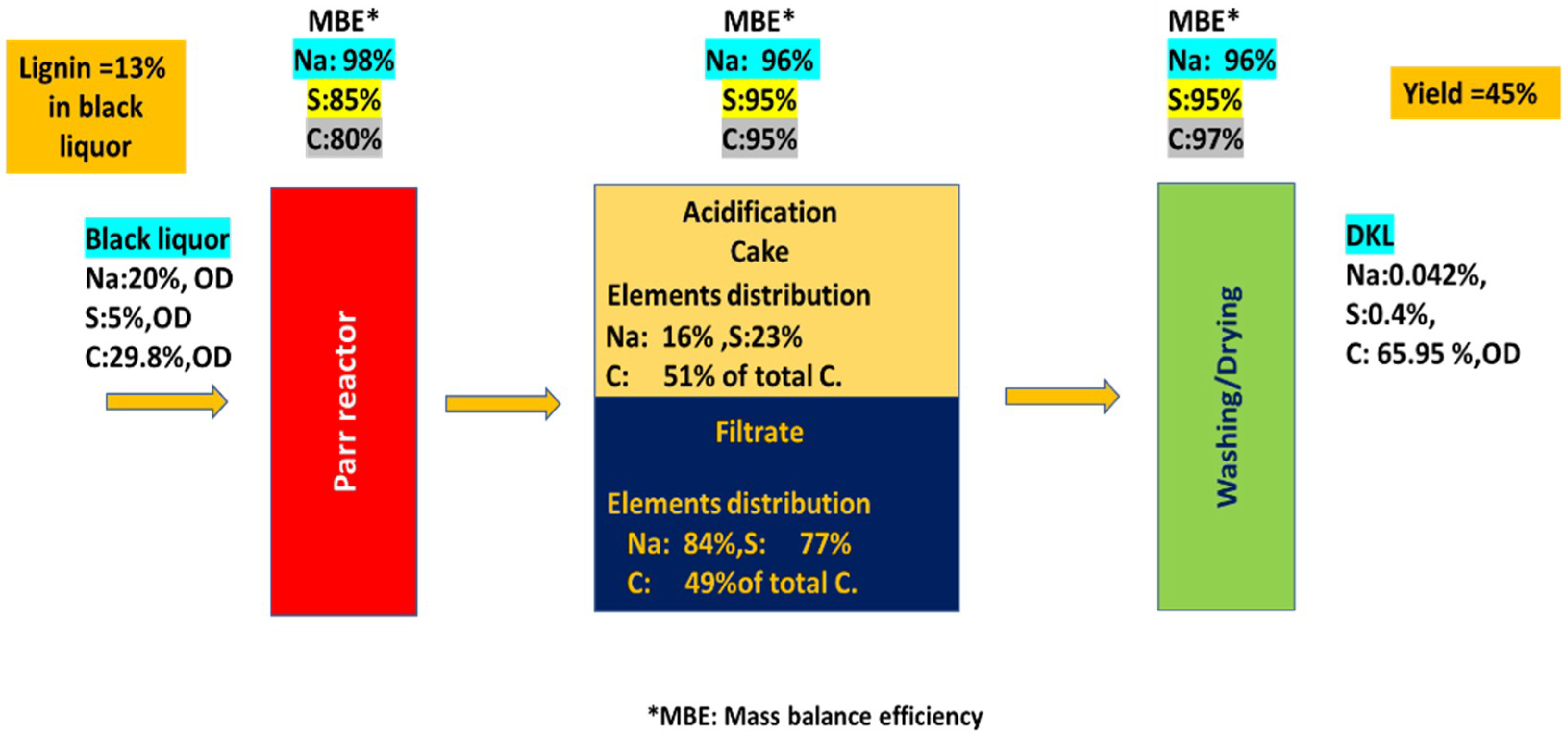 Molecules 23 02464 g007 Molecules 23 02464 g007