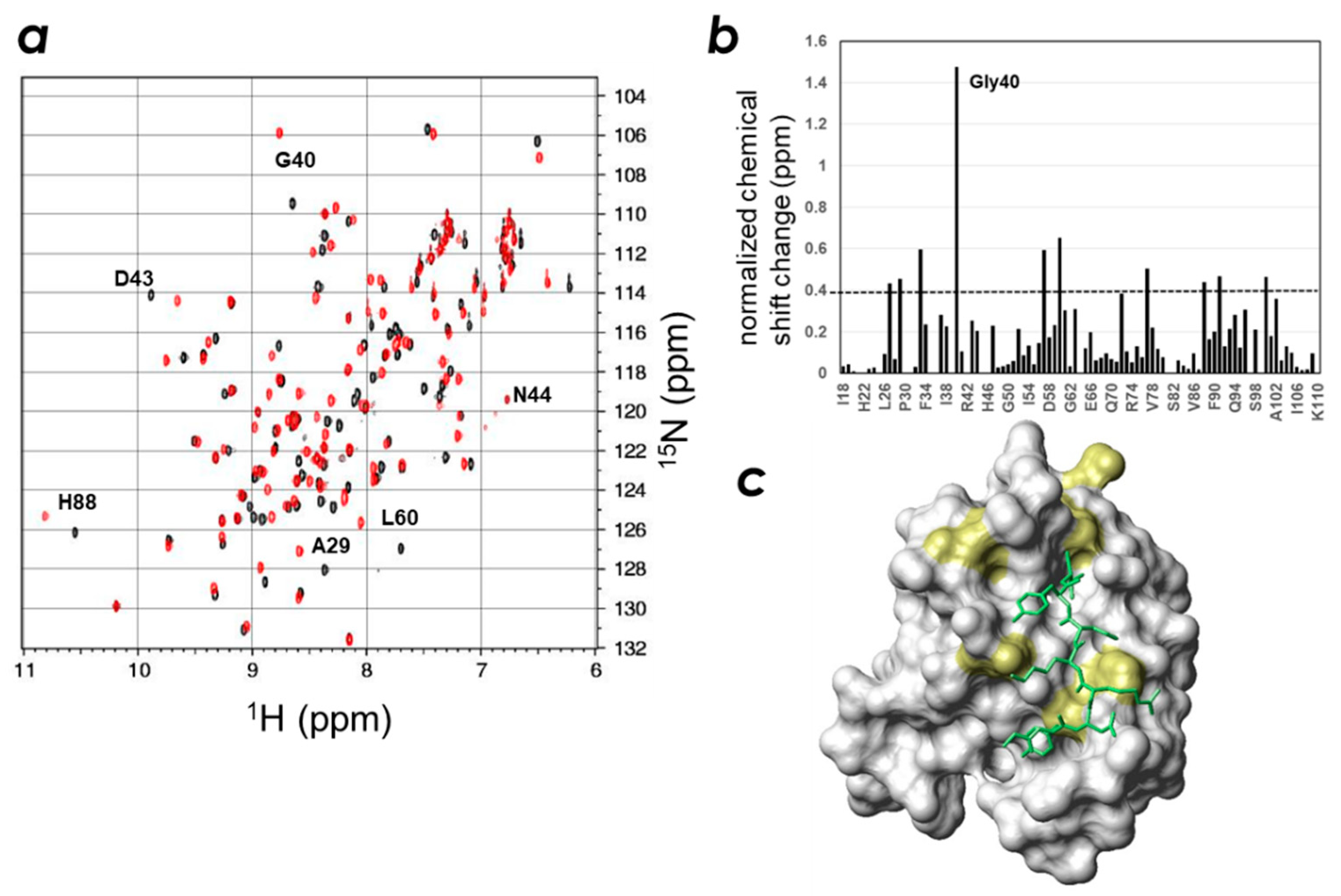 Molecules 23 02465 g004 Molecules 23 02465 g004