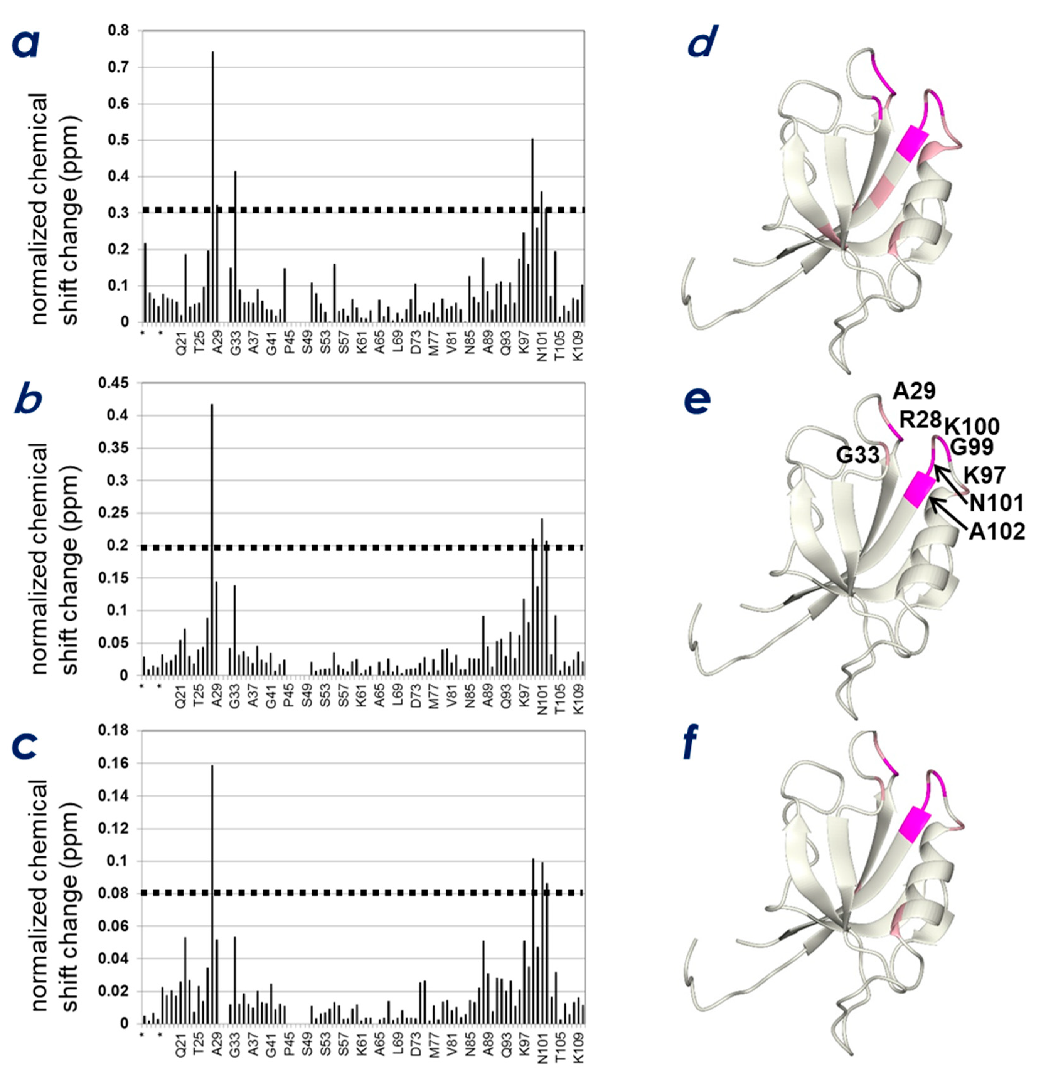 Molecules 23 02465 g005 Molecules 23 02465 g005