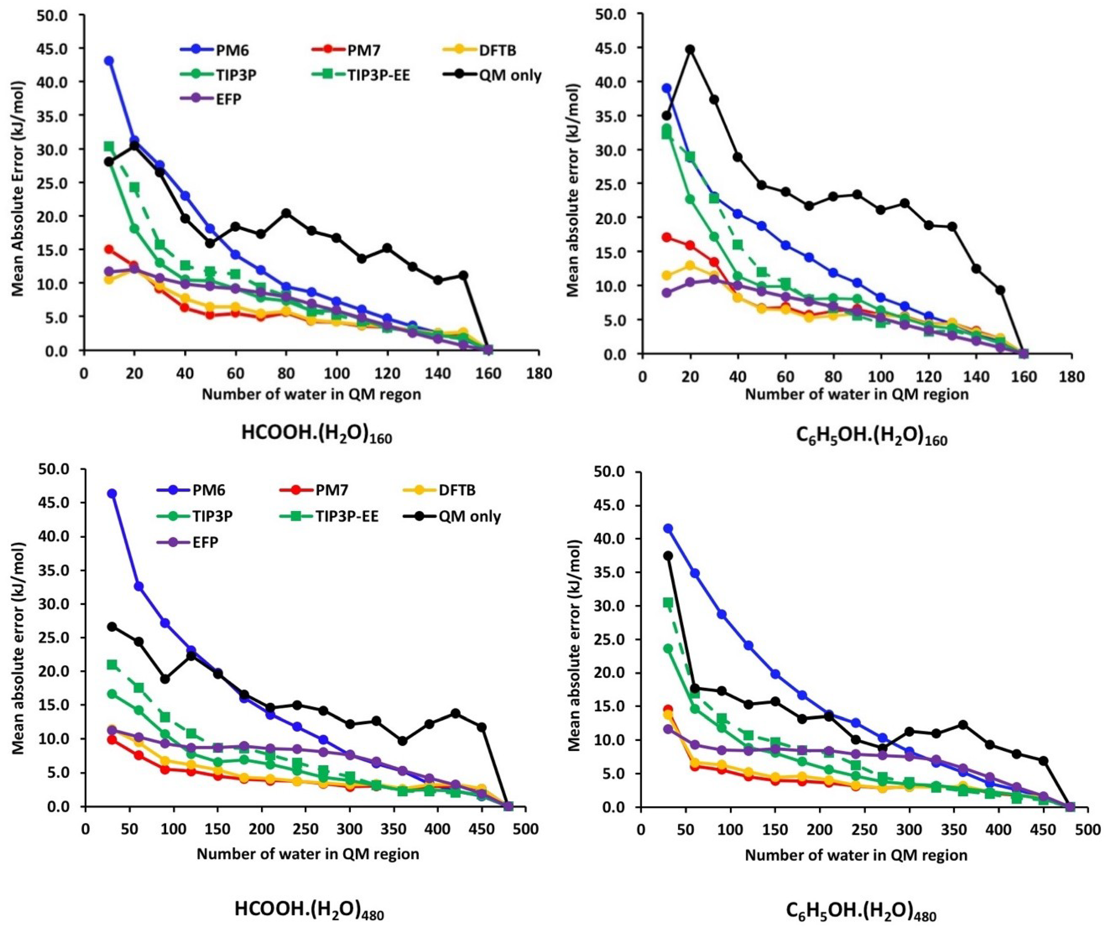 Molecules 23 02466 g004