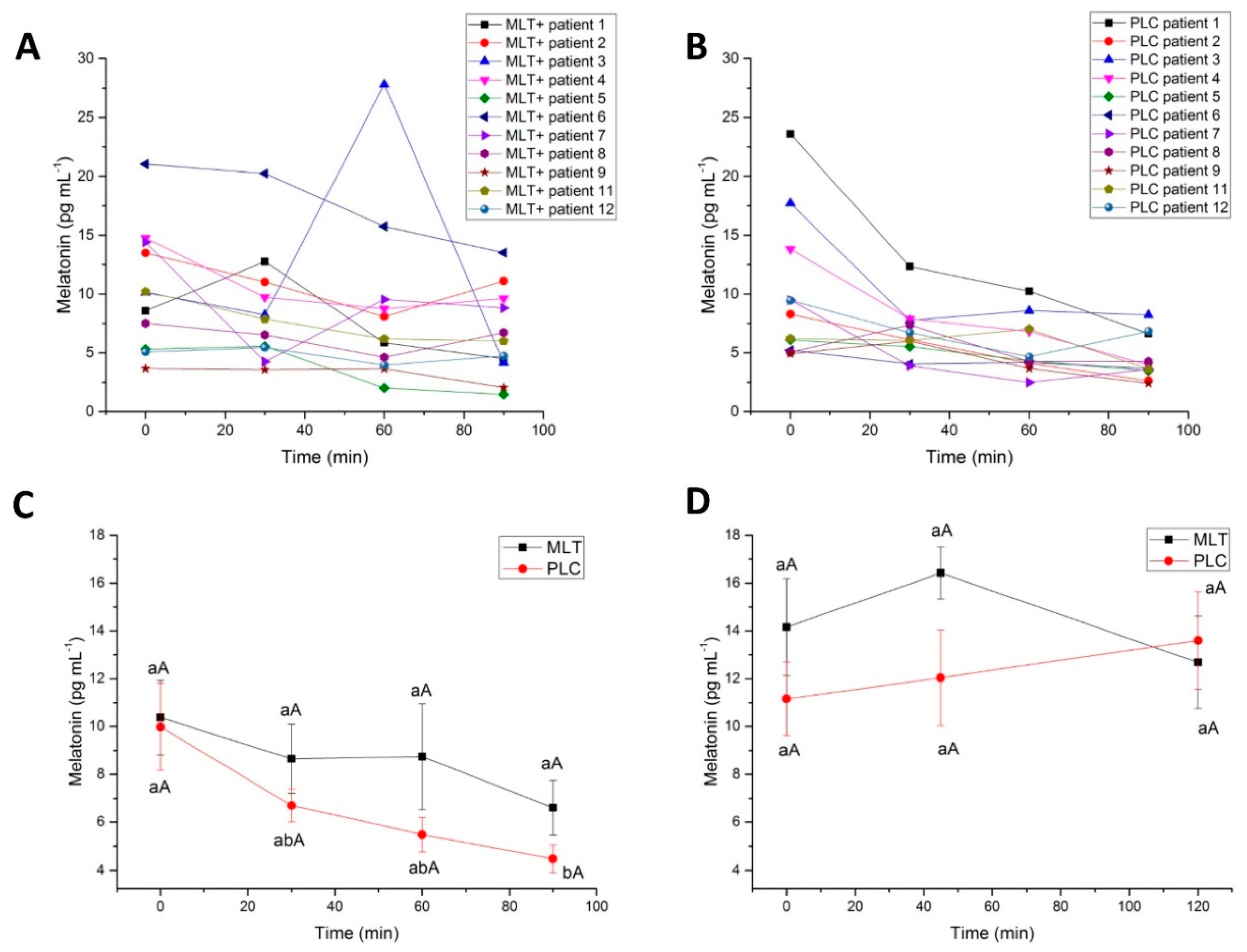 Molecules 23 02474 g002 Molecules 23 02474 g002
