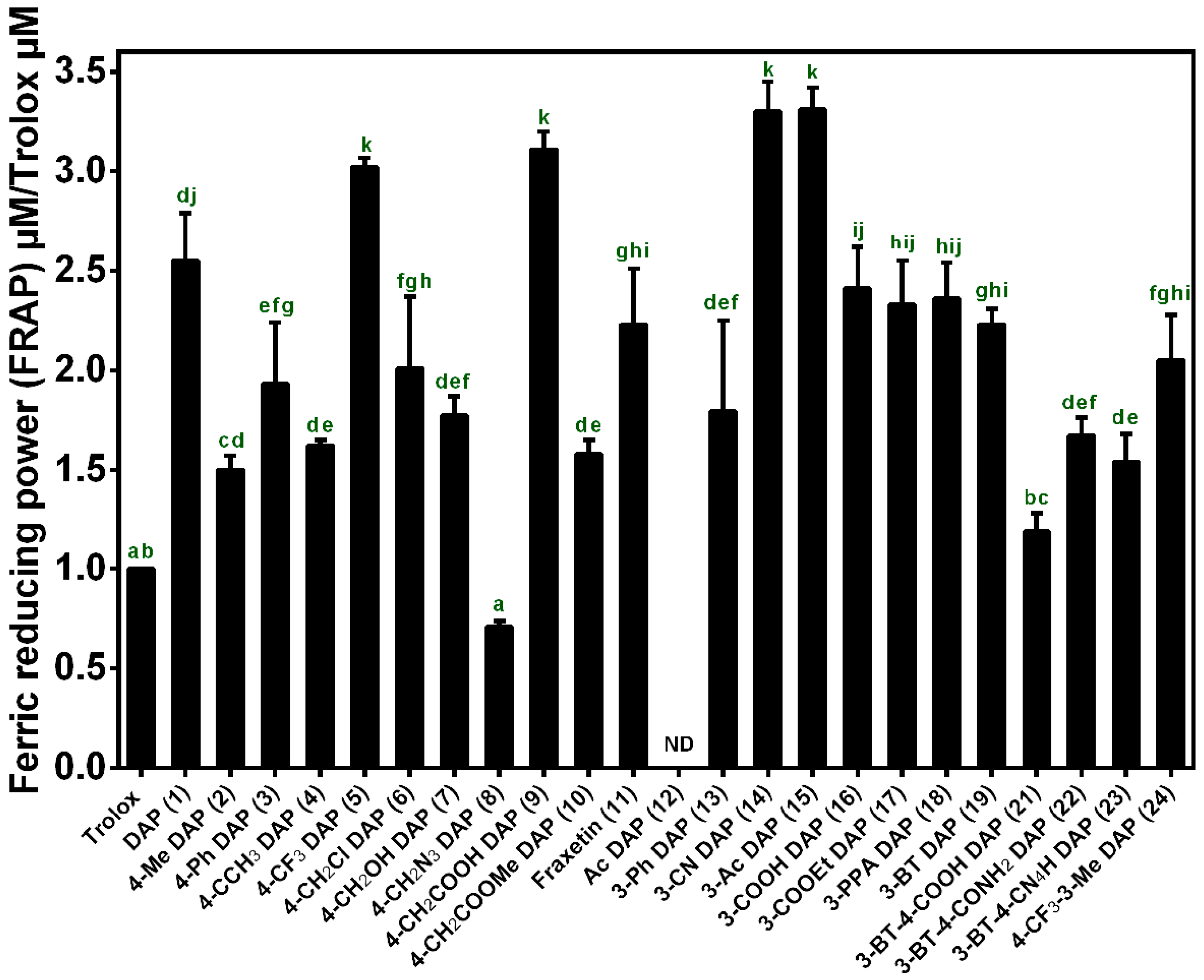 Molecules 23 02476 g002