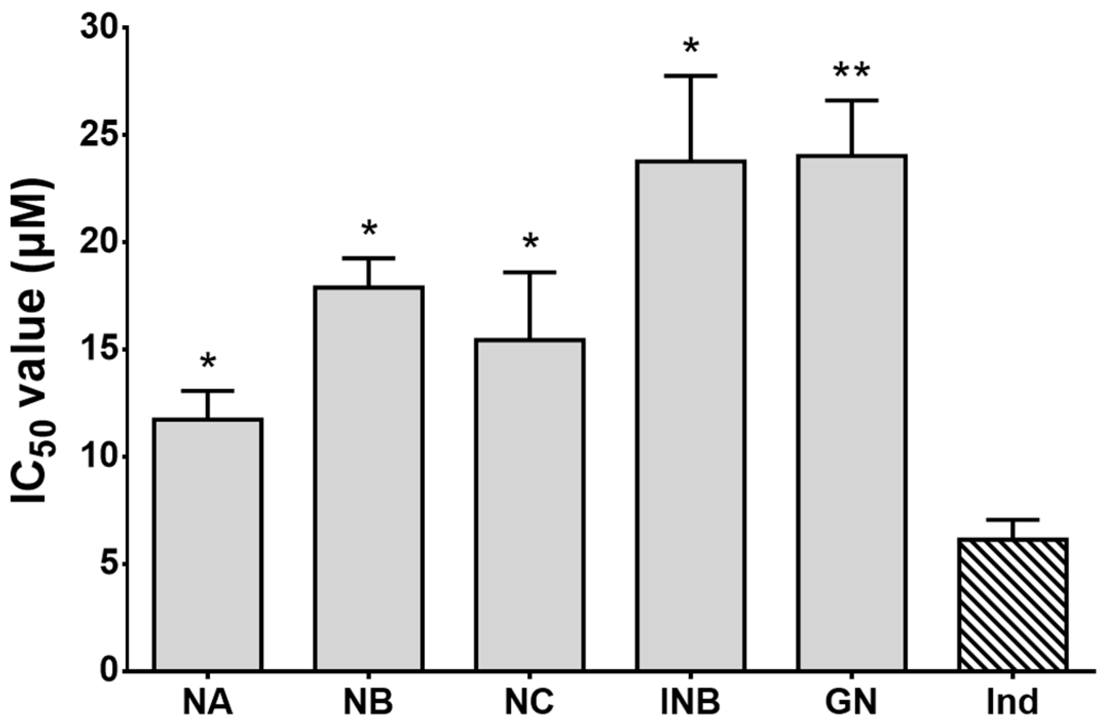 Molecules 23 02479 g003 Molecules 23 02479 g003