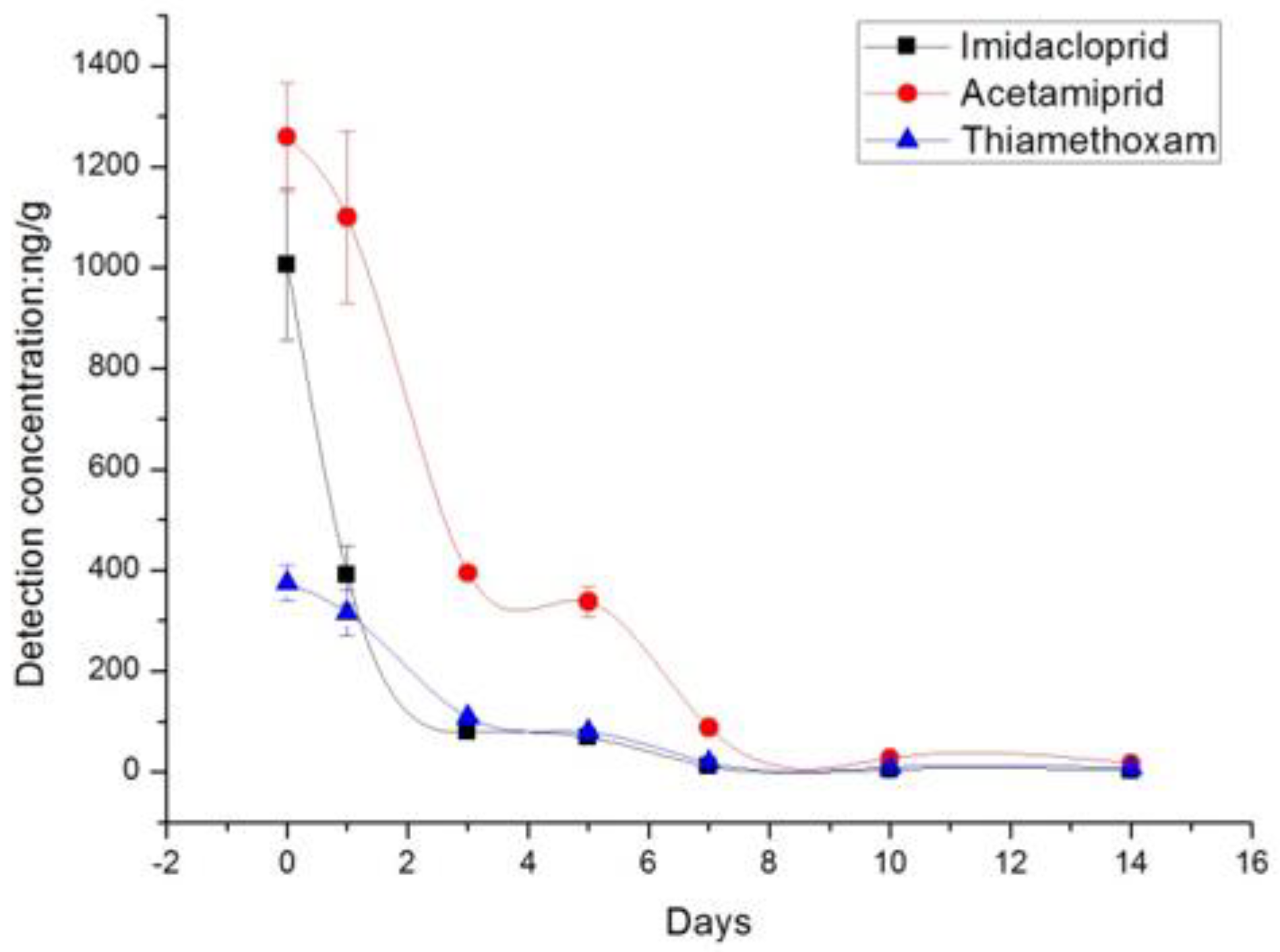 Molecules 23 02482 g001 Molecules 23 02482 g001