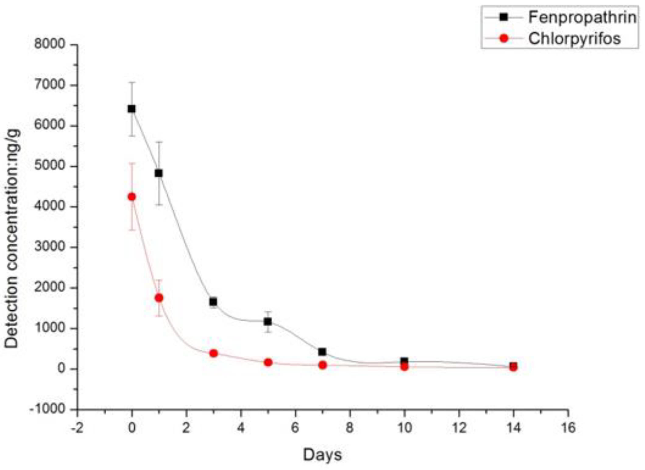 Molecules 23 02482 g002 Molecules 23 02482 g002
