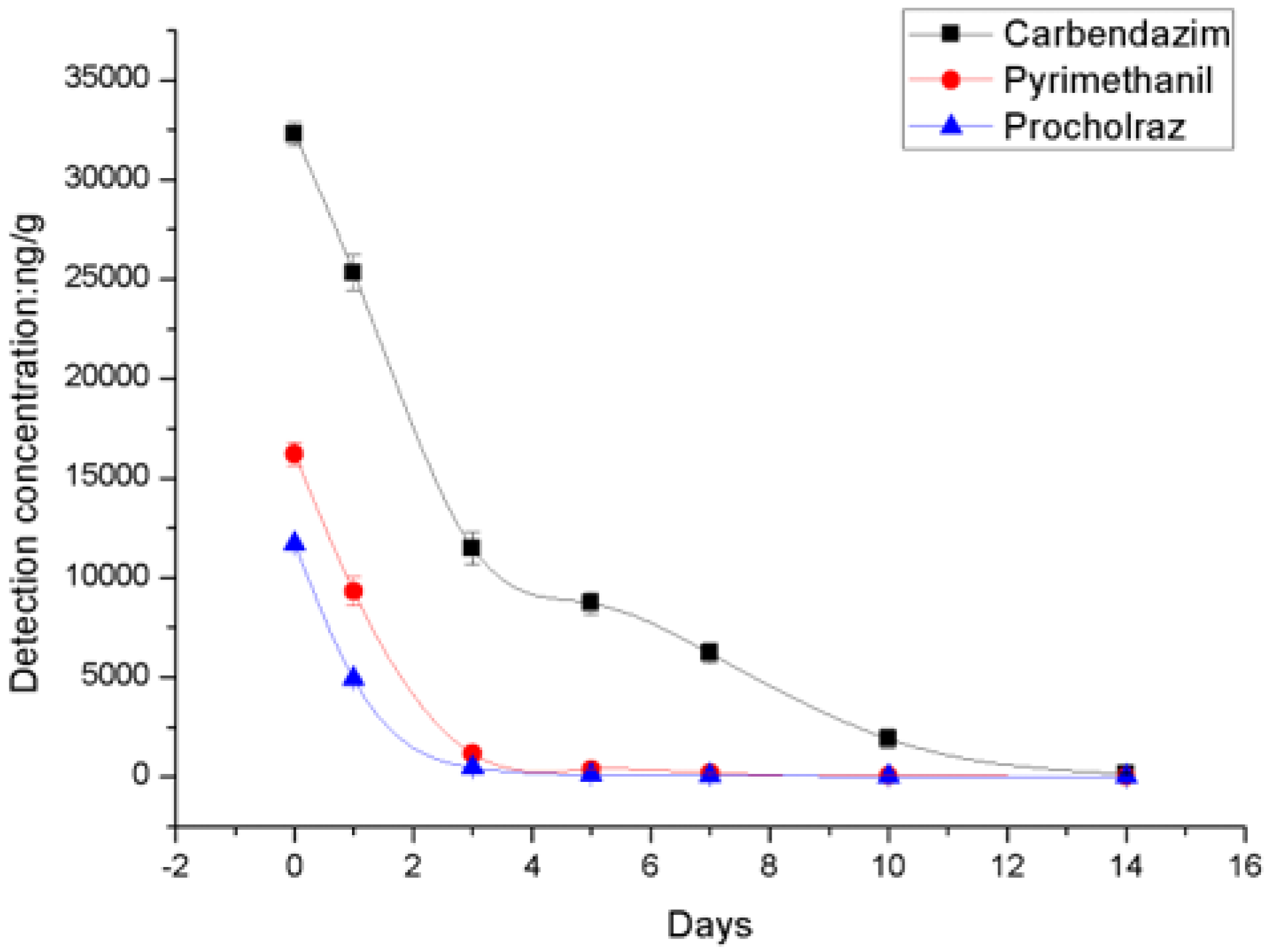 Molecules 23 02482 g003 Molecules 23 02482 g003