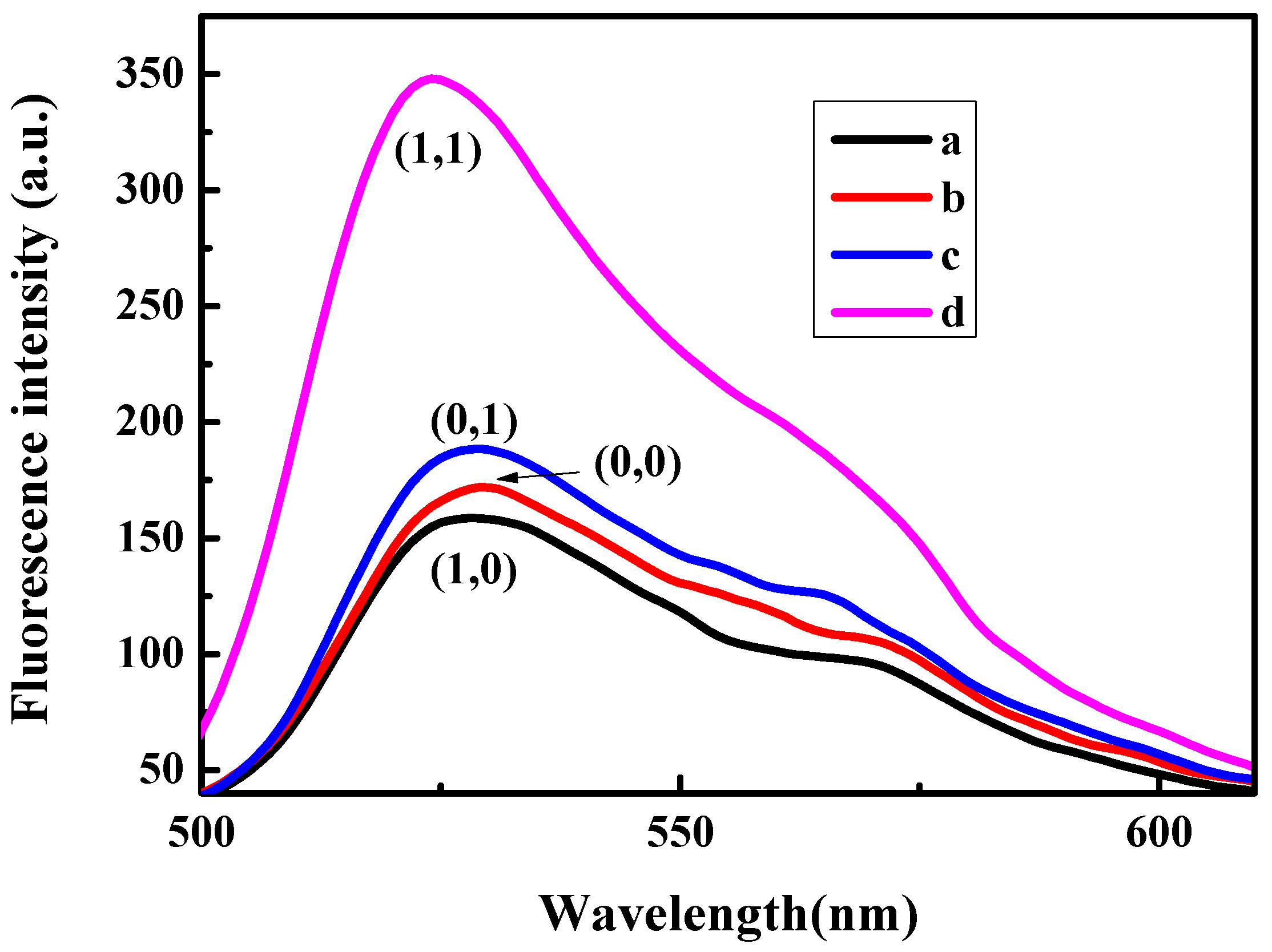 Molecules 23 02494 g001