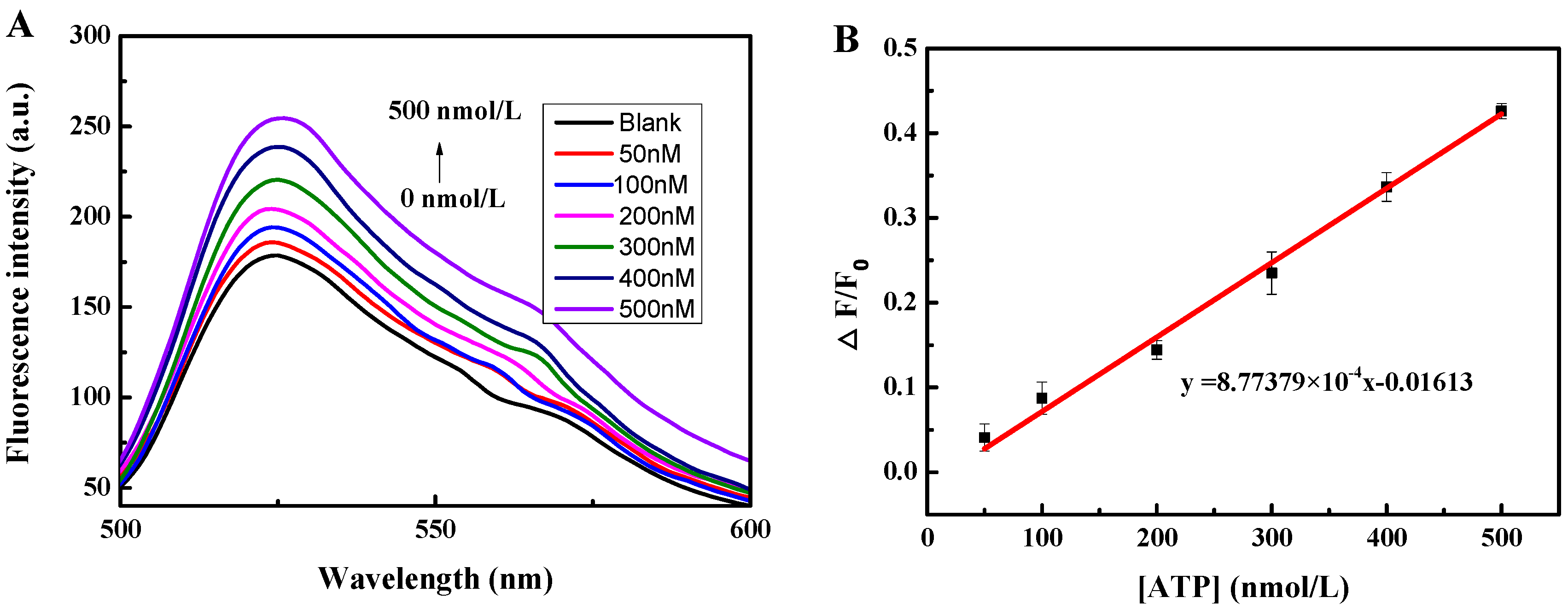 Molecules 23 02494 g003