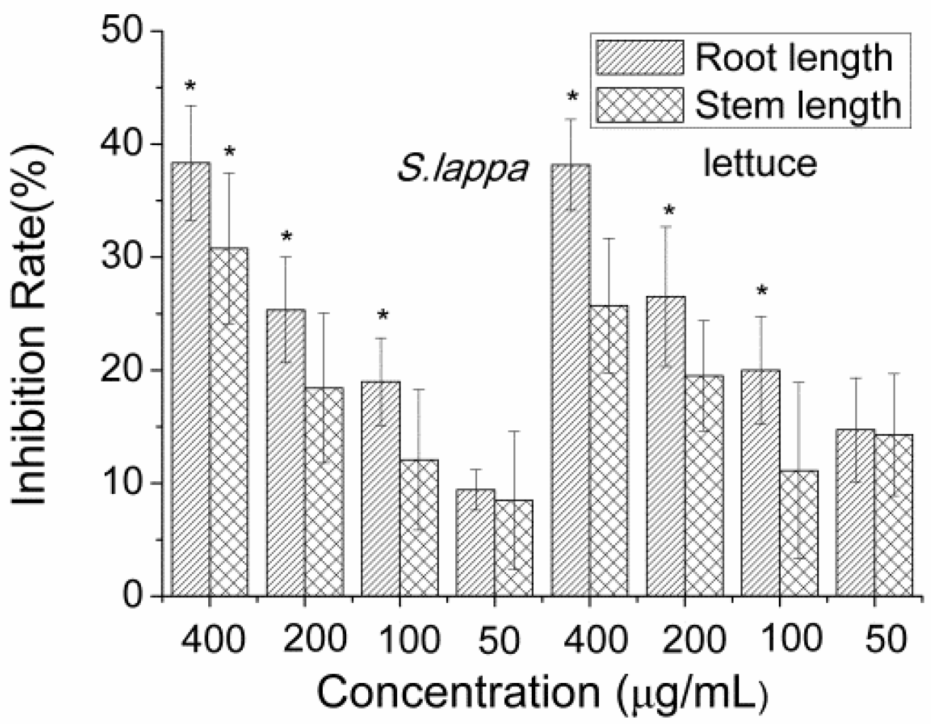 Molecules 23 02506 g001 Molecules 23 02506 g001