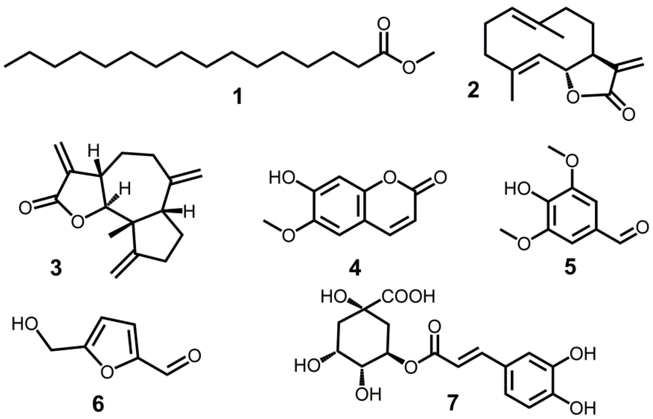 Molecules 23 02506 g002 Molecules 23 02506 g002