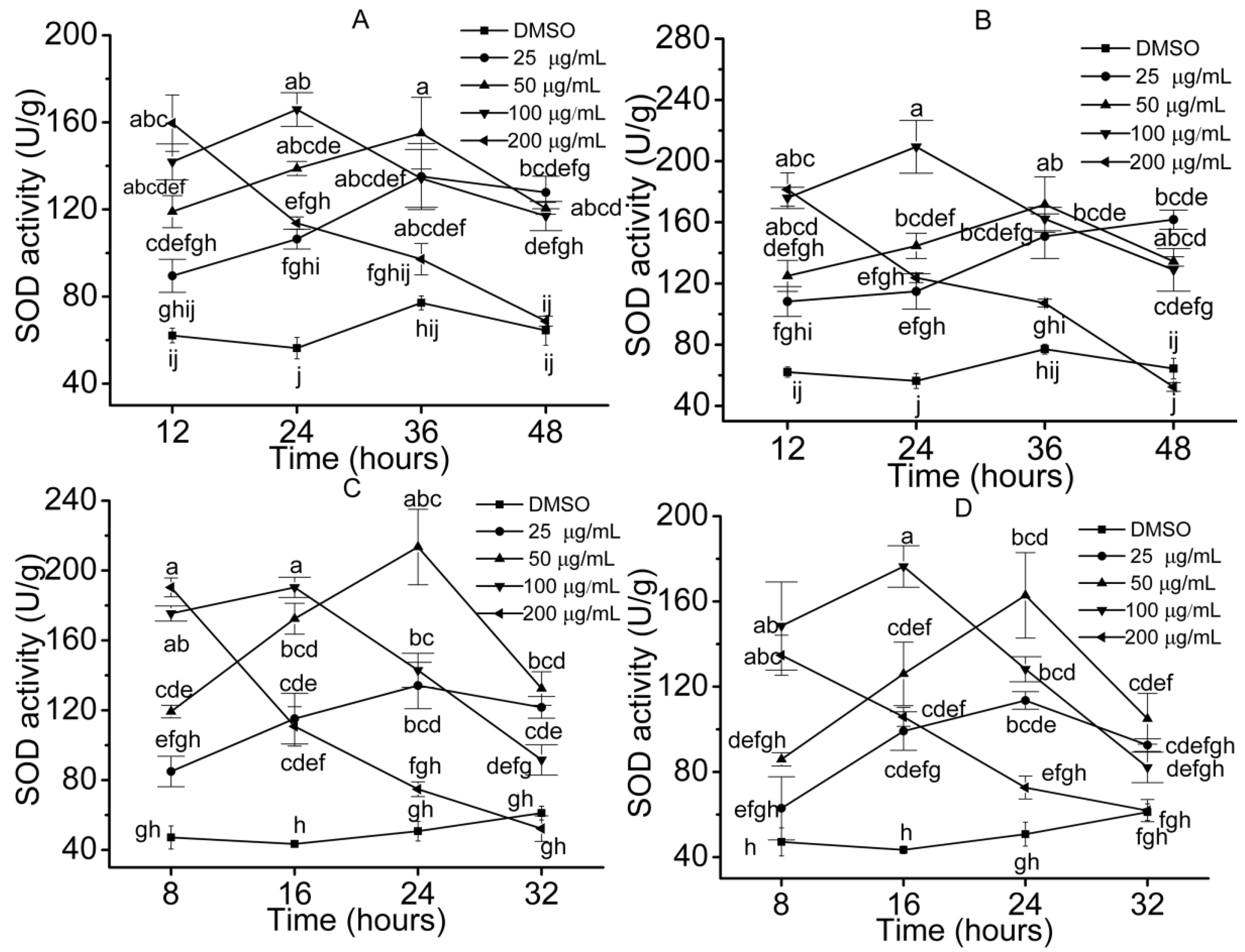Molecules 23 02506 g004 Molecules 23 02506 g004