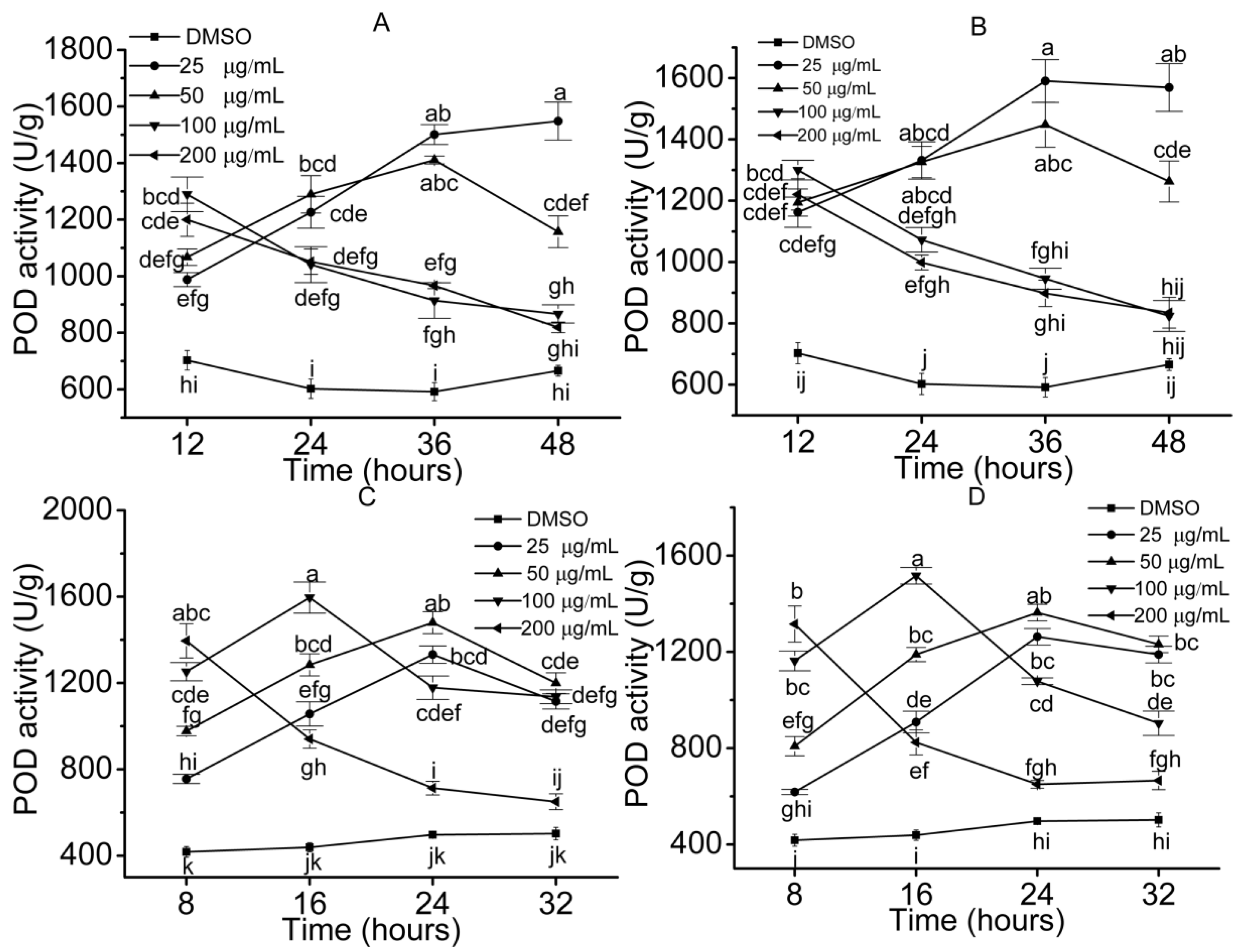 Molecules 23 02506 g005 Molecules 23 02506 g005
