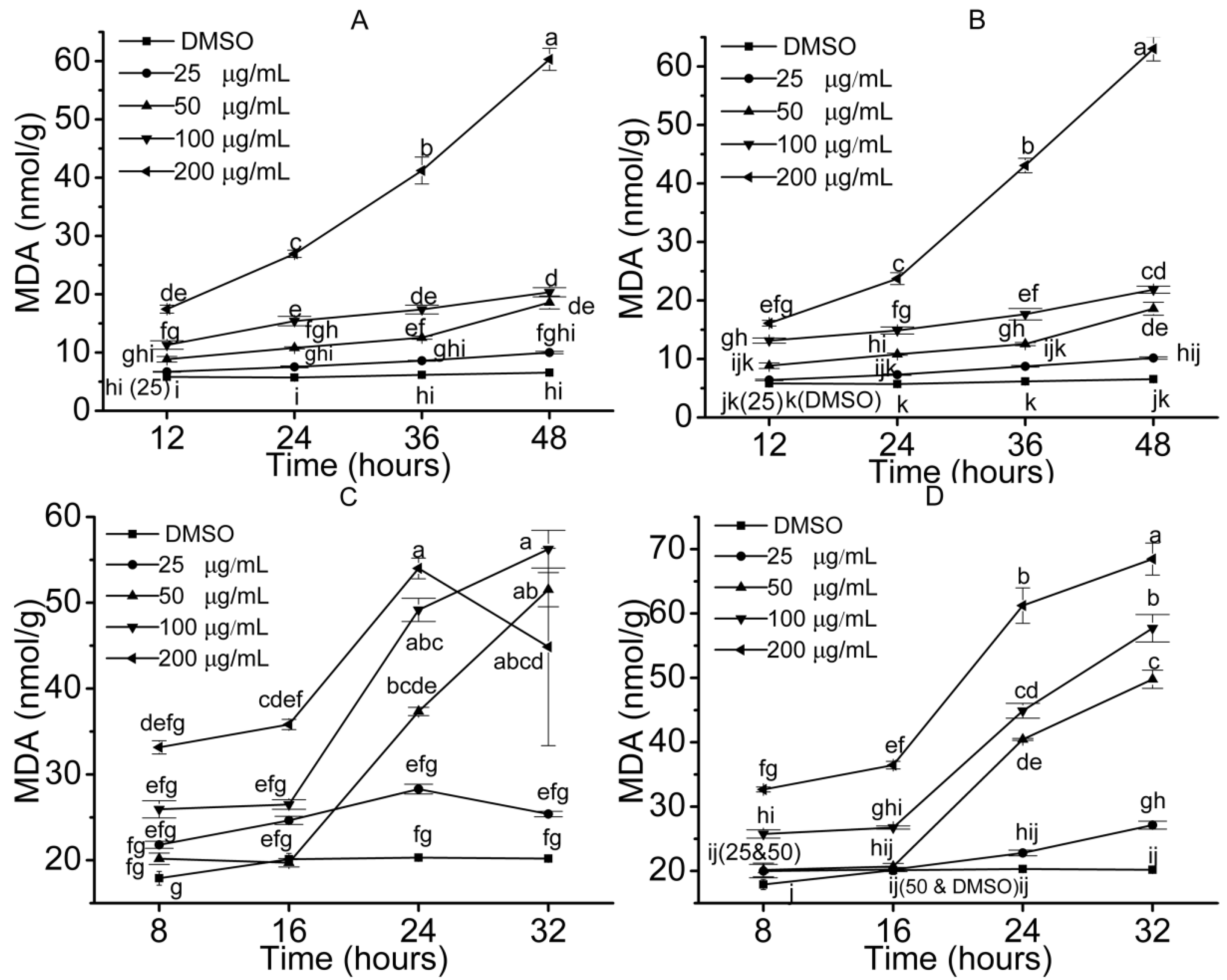 Molecules 23 02506 g007 Molecules 23 02506 g007