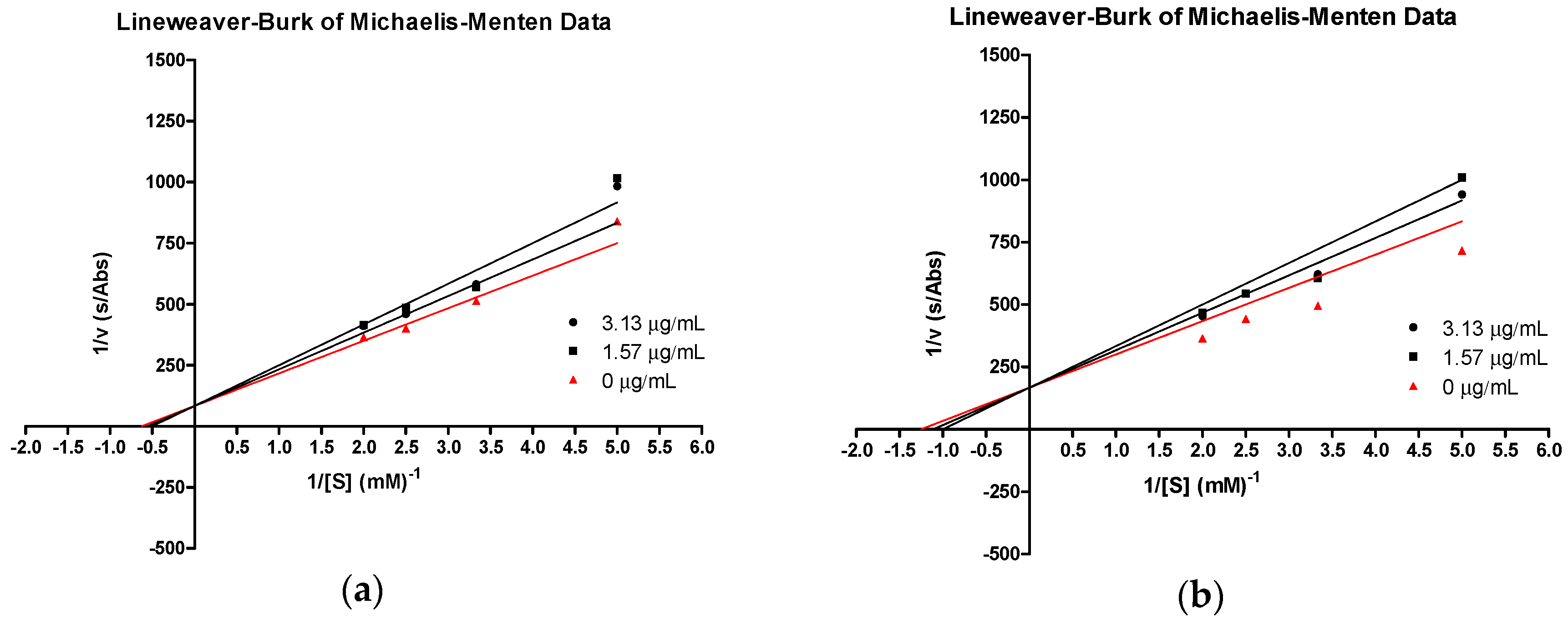 Molecules 23 02509 g003 Molecules 23 02509 g003