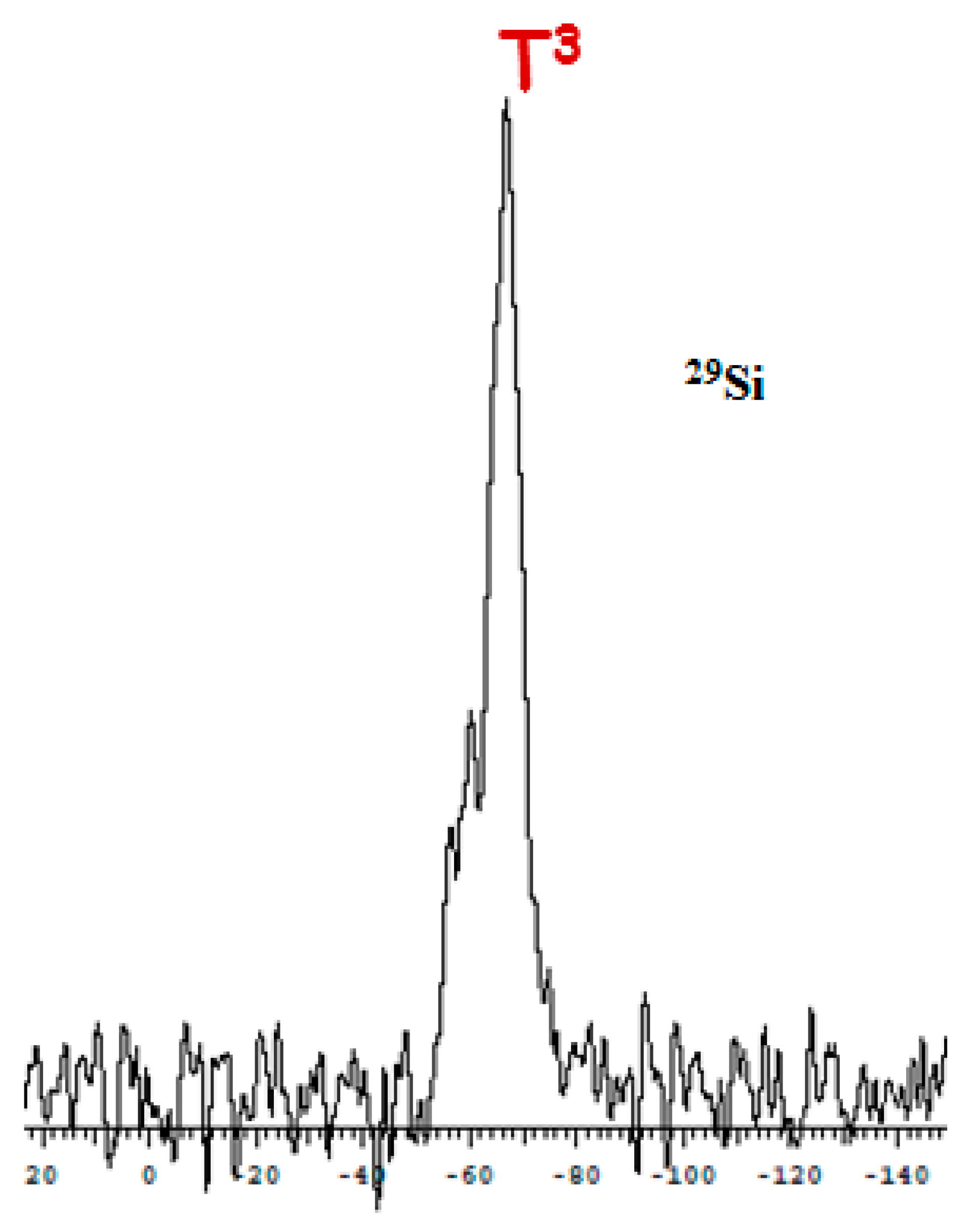 Molecules 23 02510 g001 Molecules 23 02510 g001