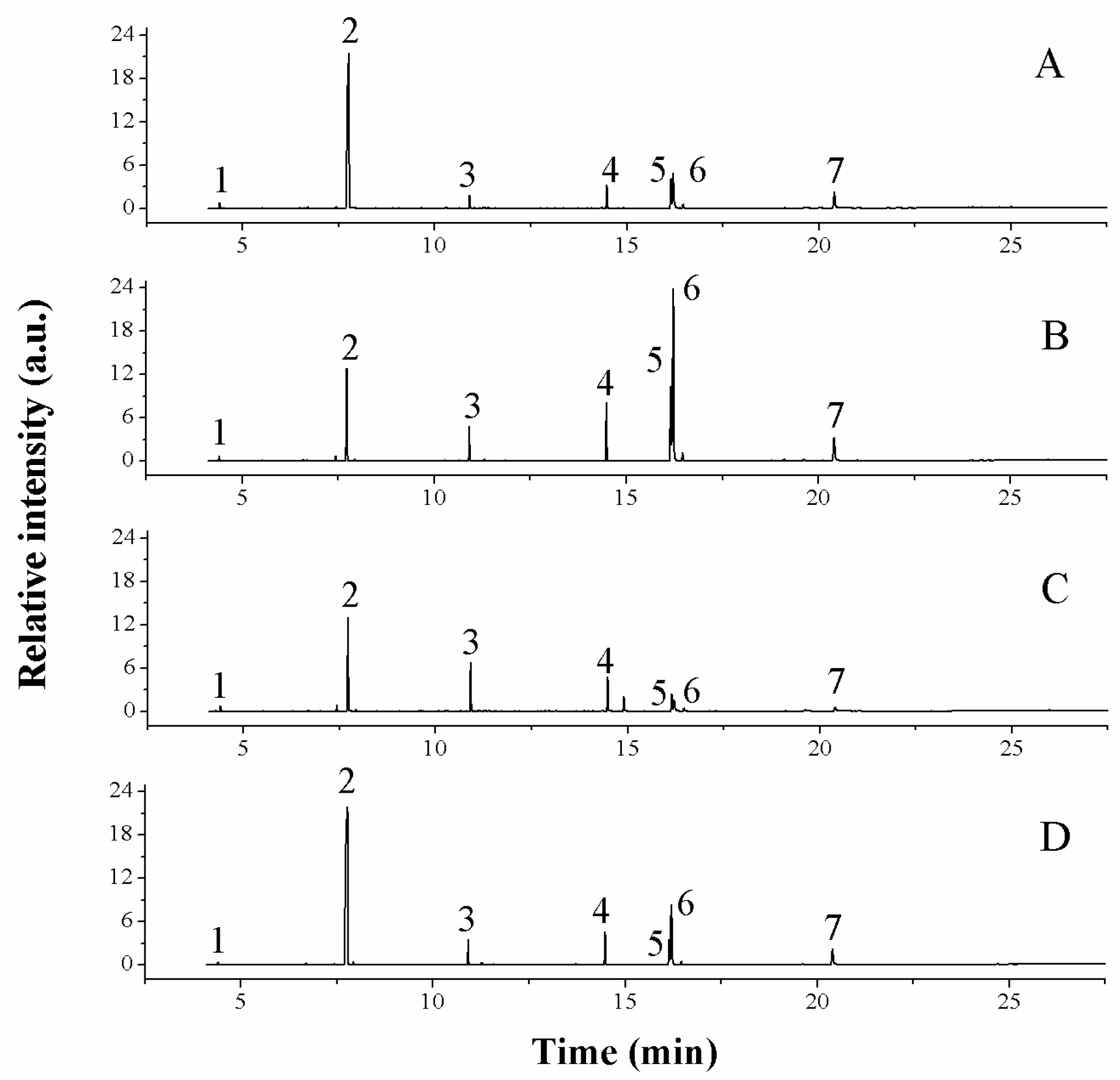 Molecules 23 02518 g002 Molecules 23 02518 g002