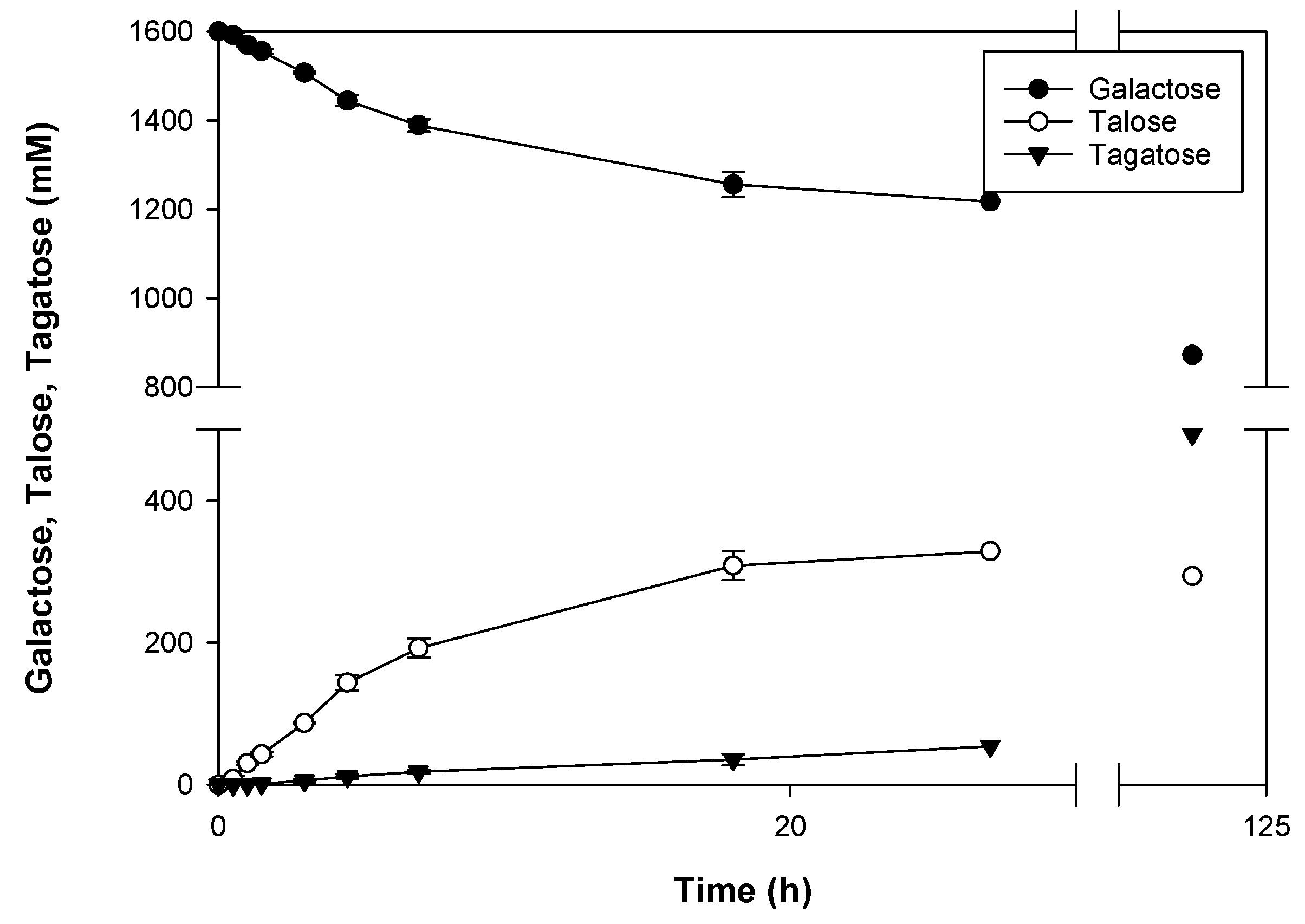 Molecules 23 02519 g002 Molecules 23 02519 g002