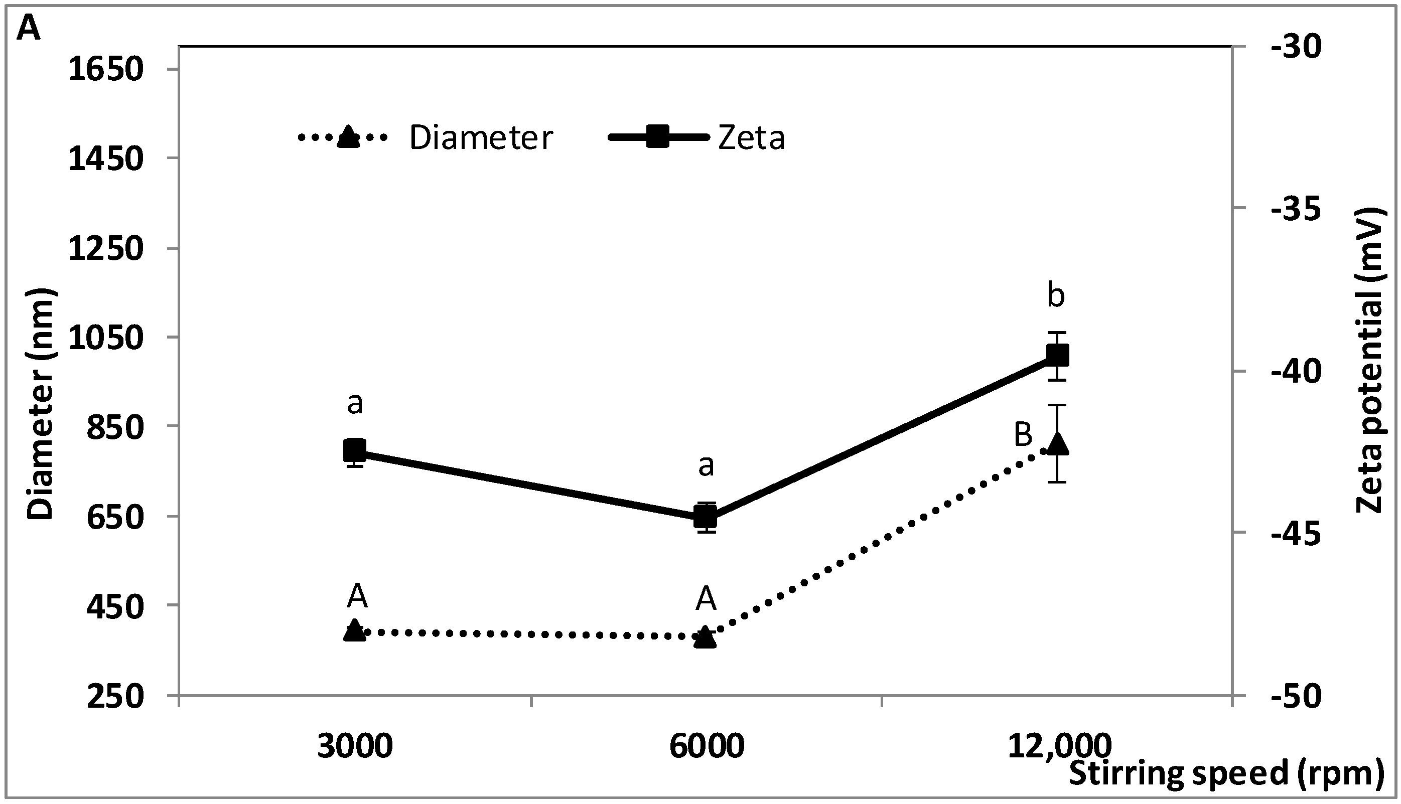 Molecules 23 02525 g002a