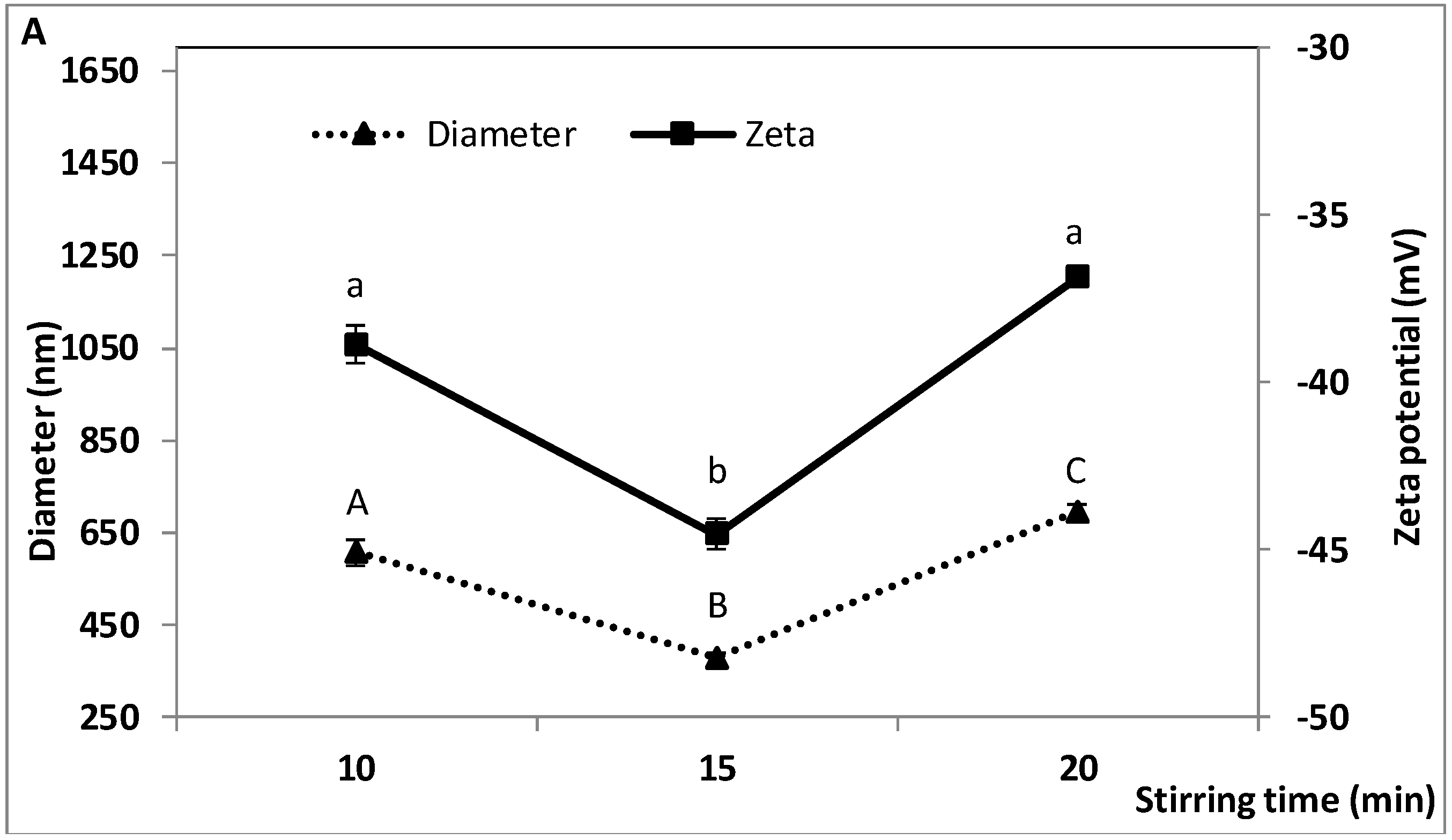 Molecules 23 02525 g003a