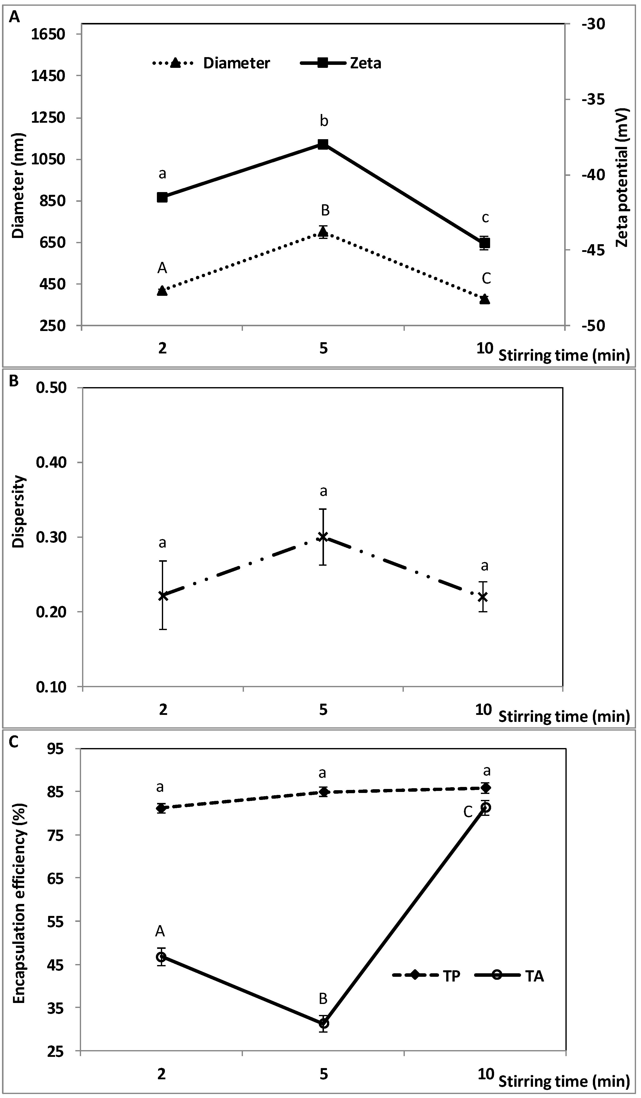 Molecules 23 02525 g004