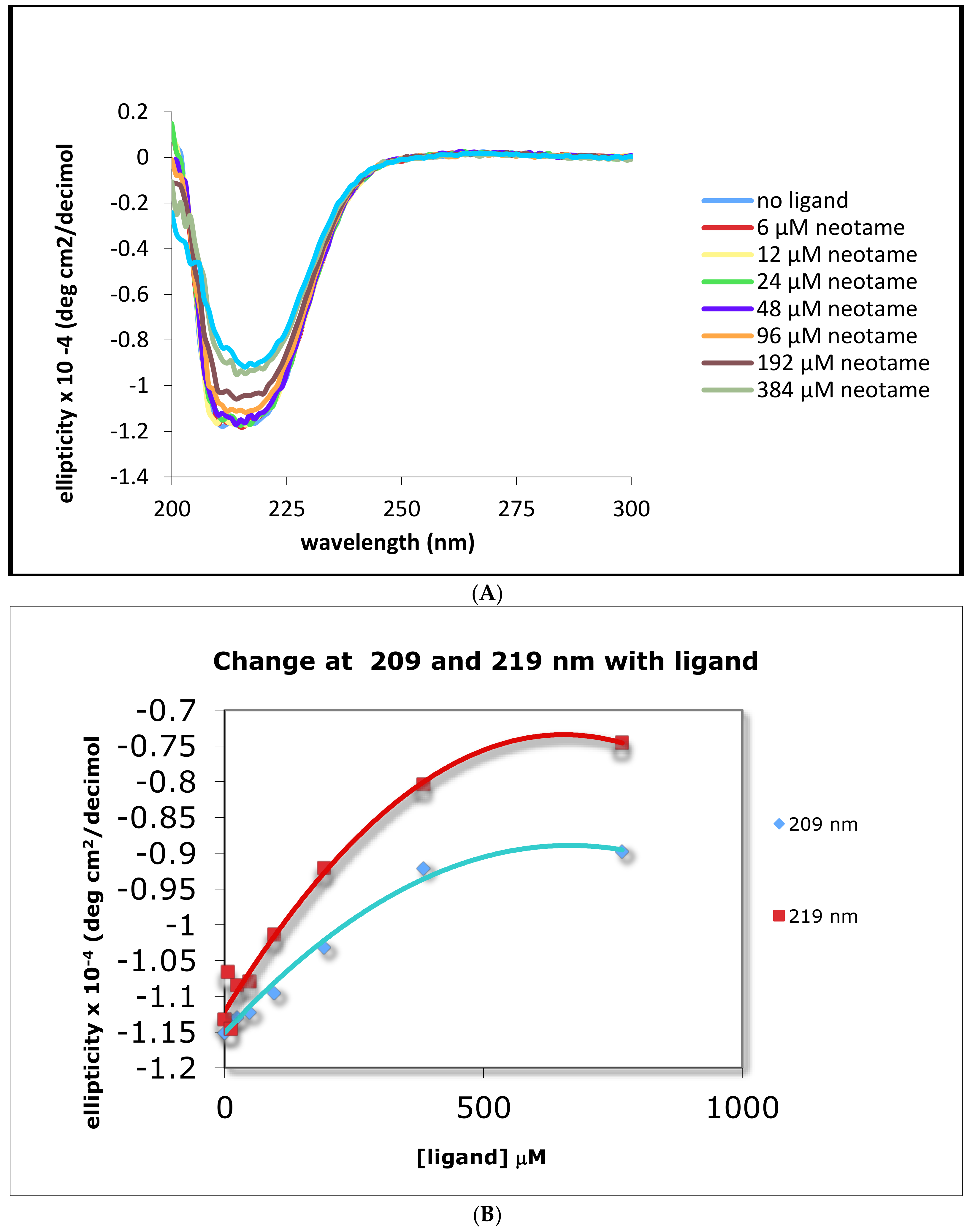Molecules 23 02531 g002a