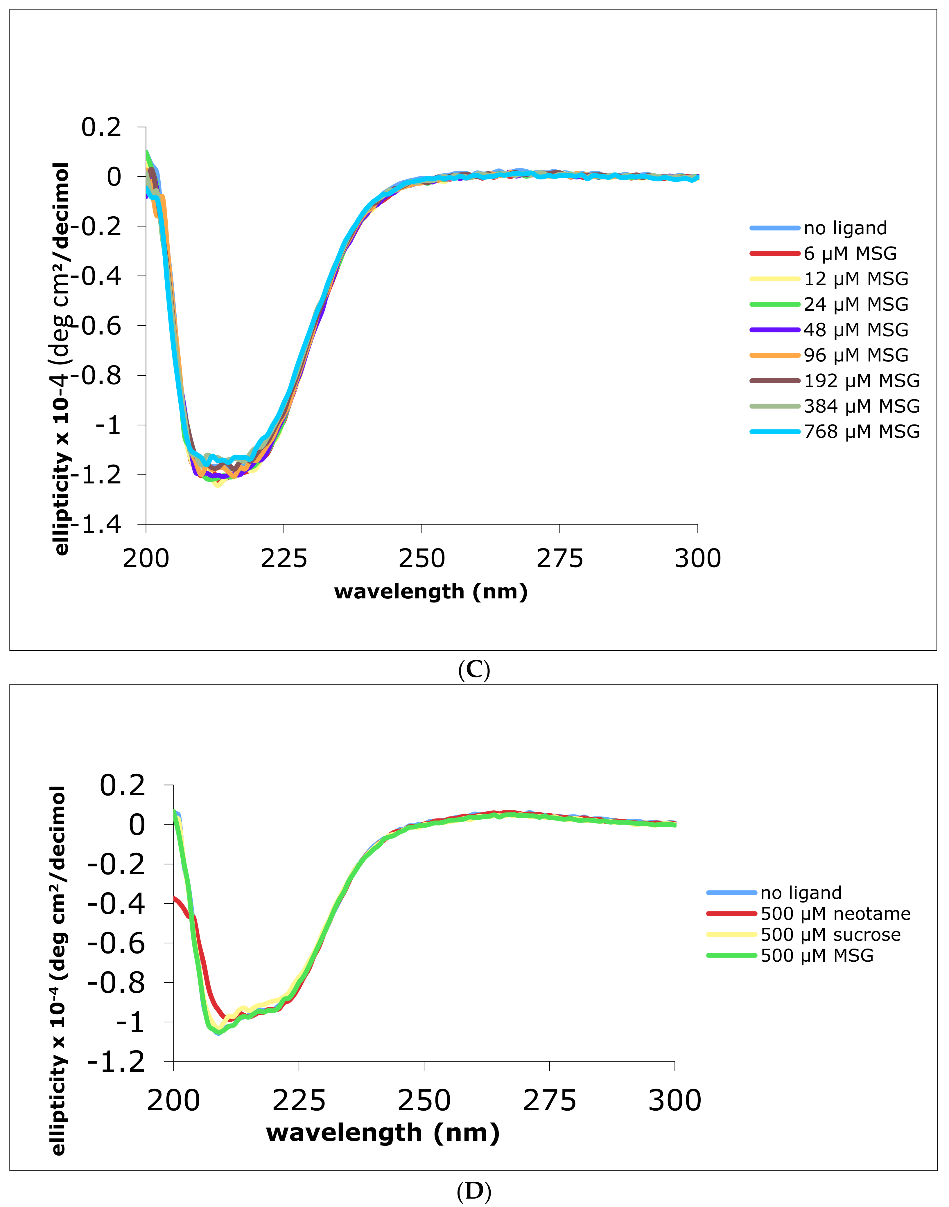 Molecules 23 02531 g002b
