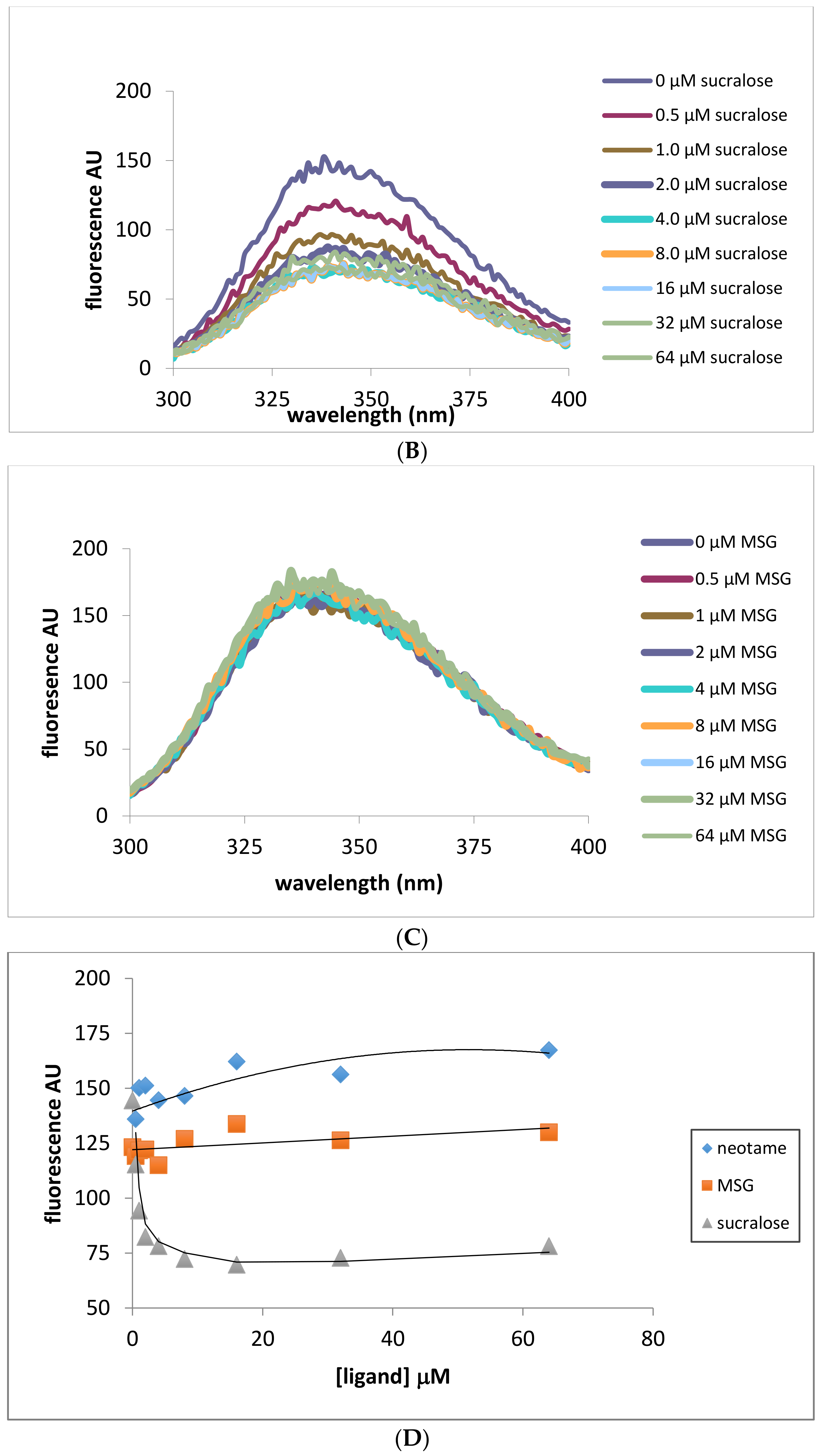 Molecules 23 02531 g003b