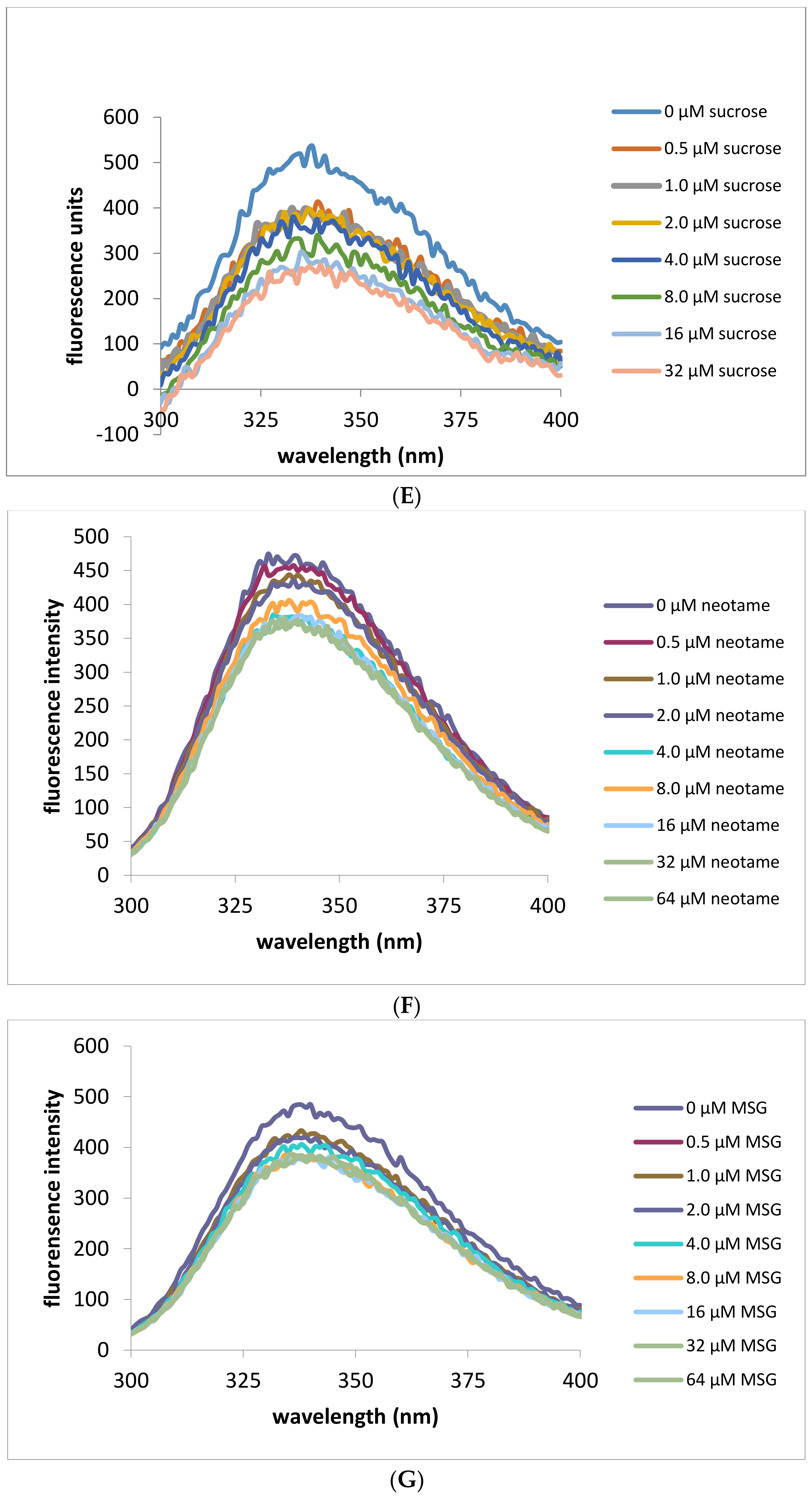 Molecules 23 02531 g003c