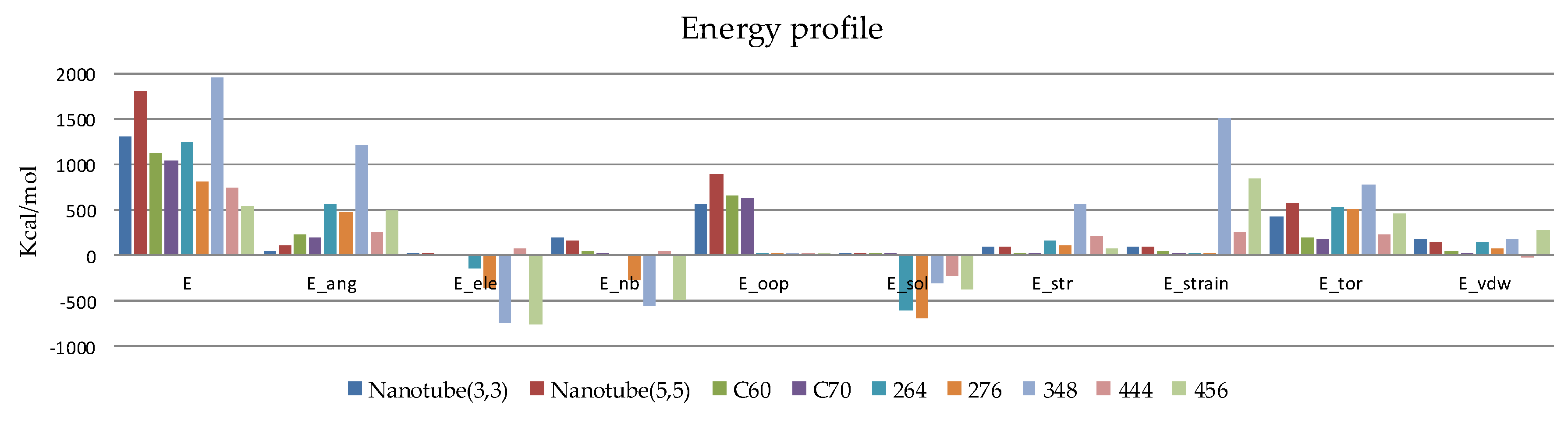 Molecules 23 02533 g008