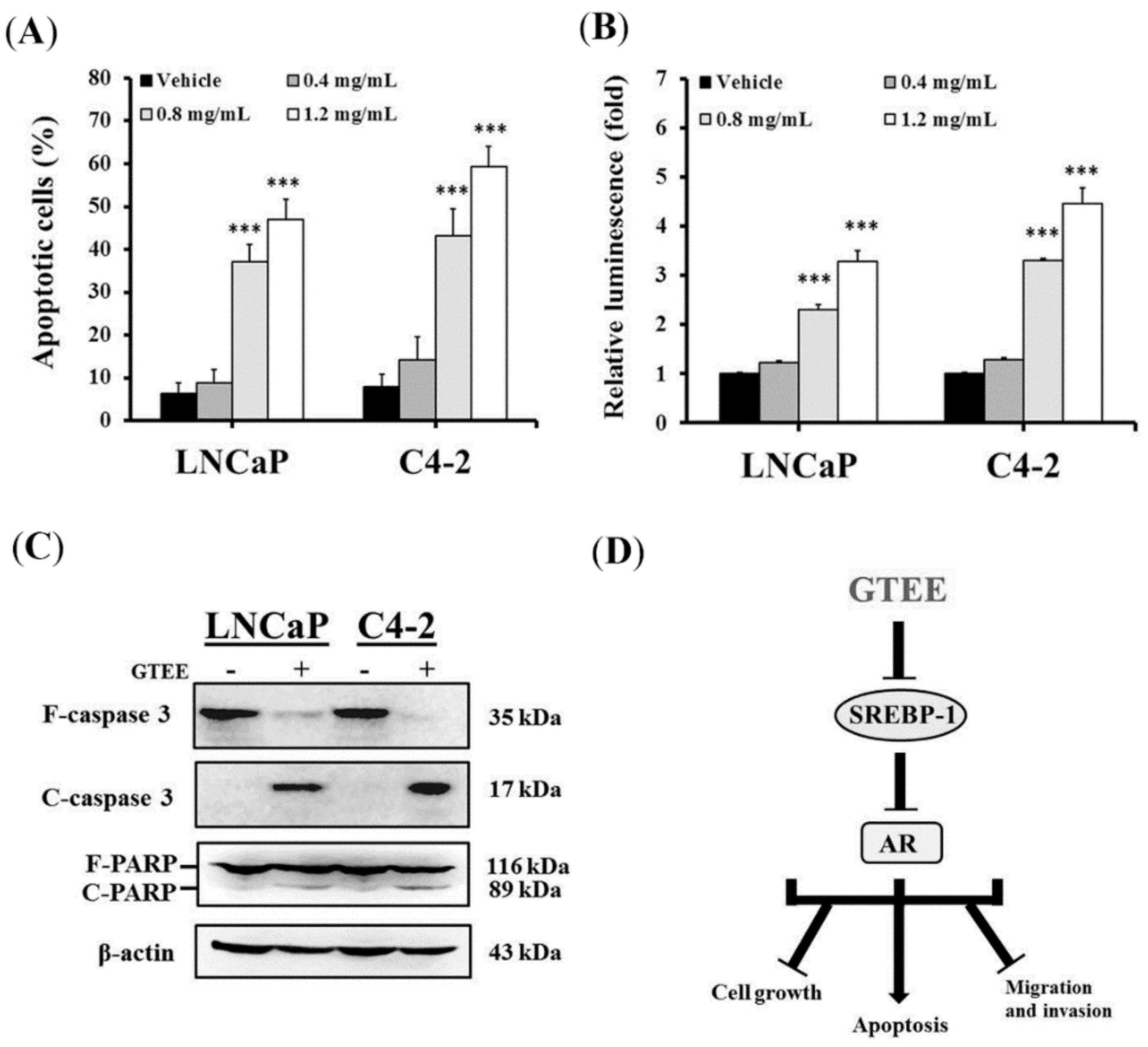 Molecules 23 02539 g005