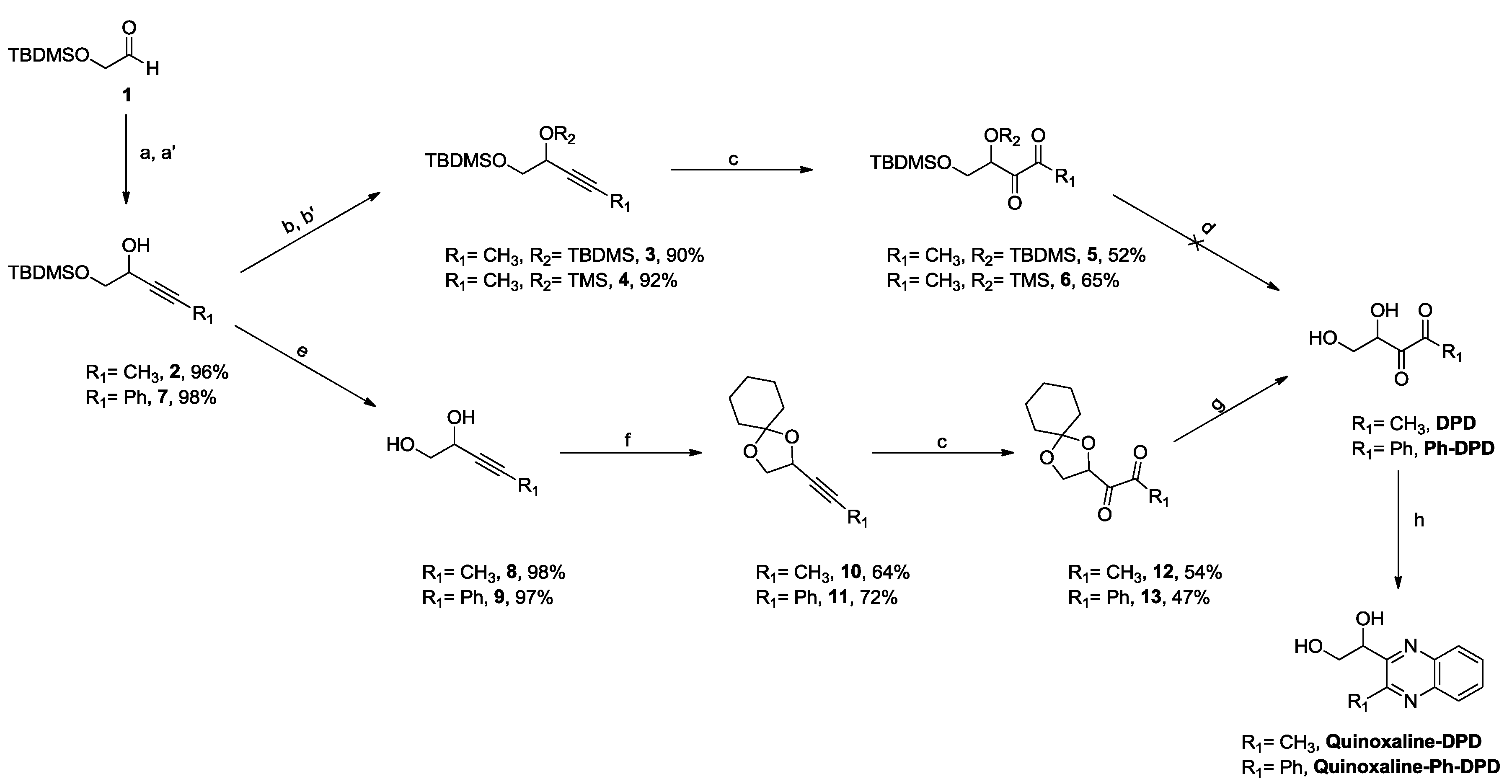 Molecules 23 02545 sch001 Molecules 23 02545 sch001