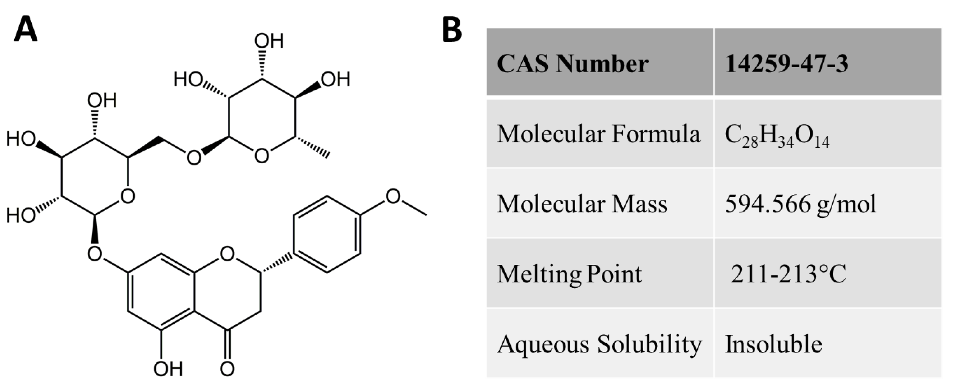 Molecules 23 02547 g001 Molecules 23 02547 g001