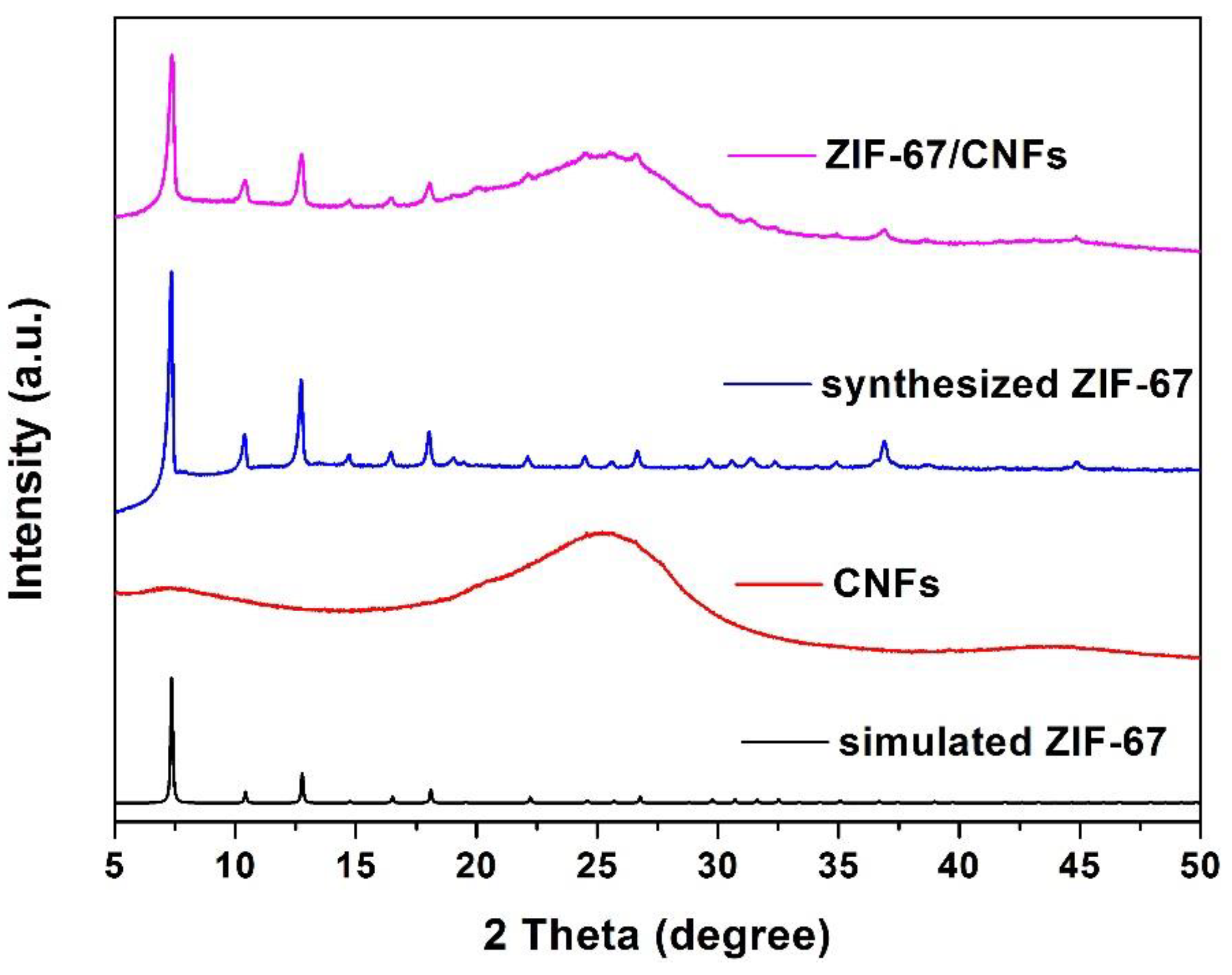 Molecules 23 02552 g003