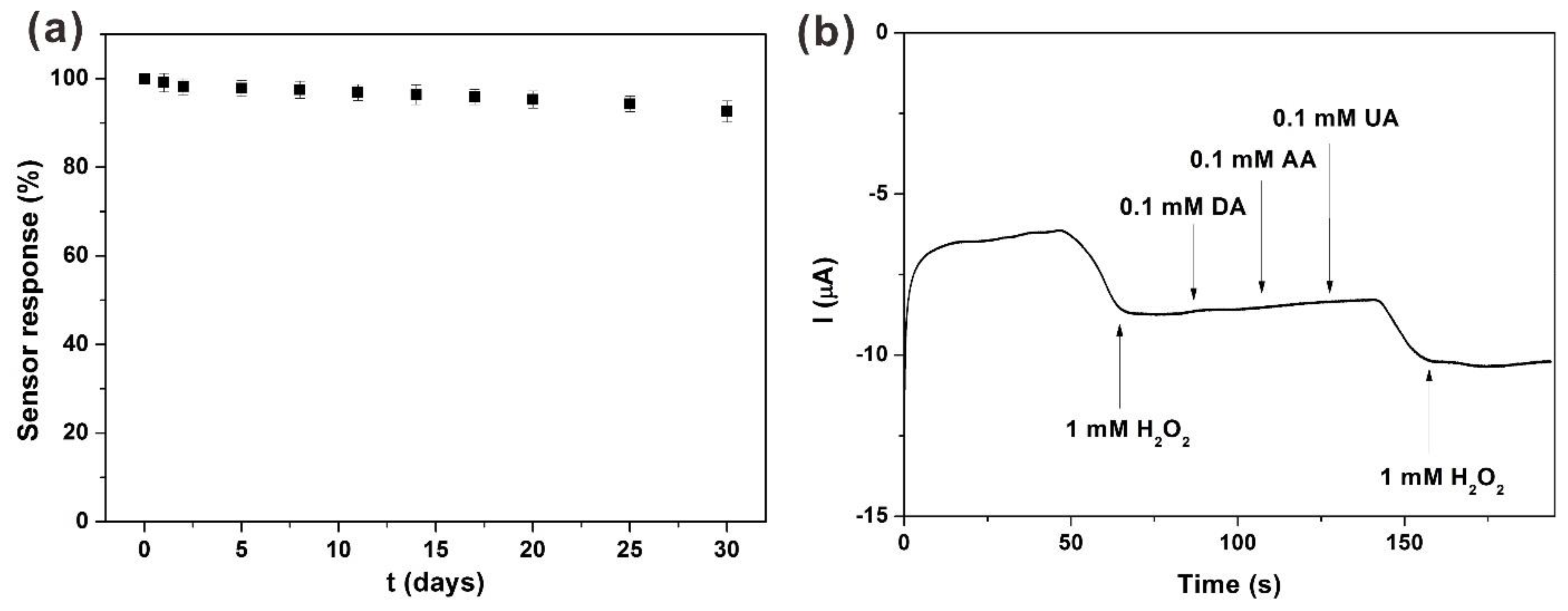 Molecules 23 02552 g007