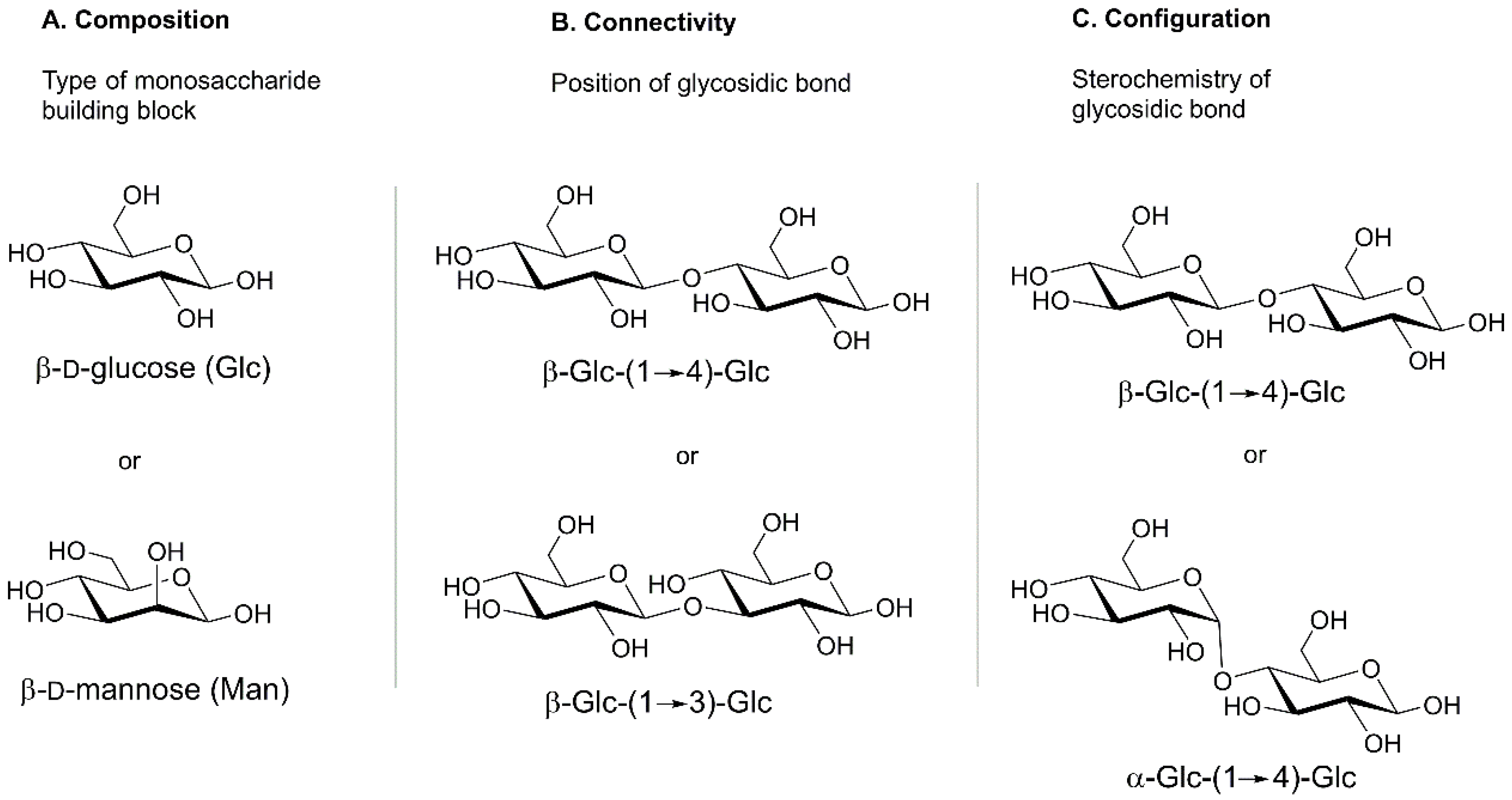 Molecules 23 02557 g001