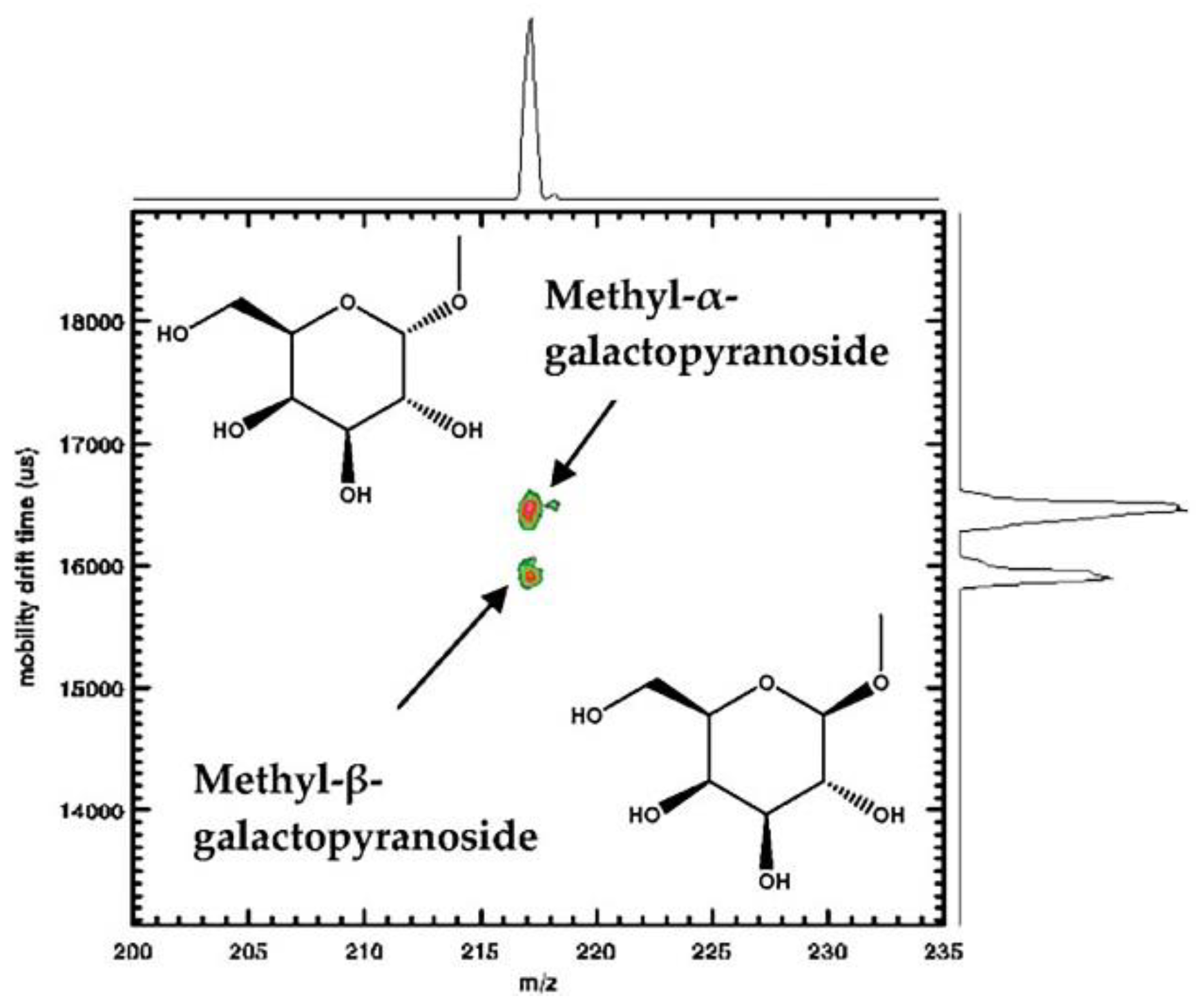 Molecules 23 02557 g004