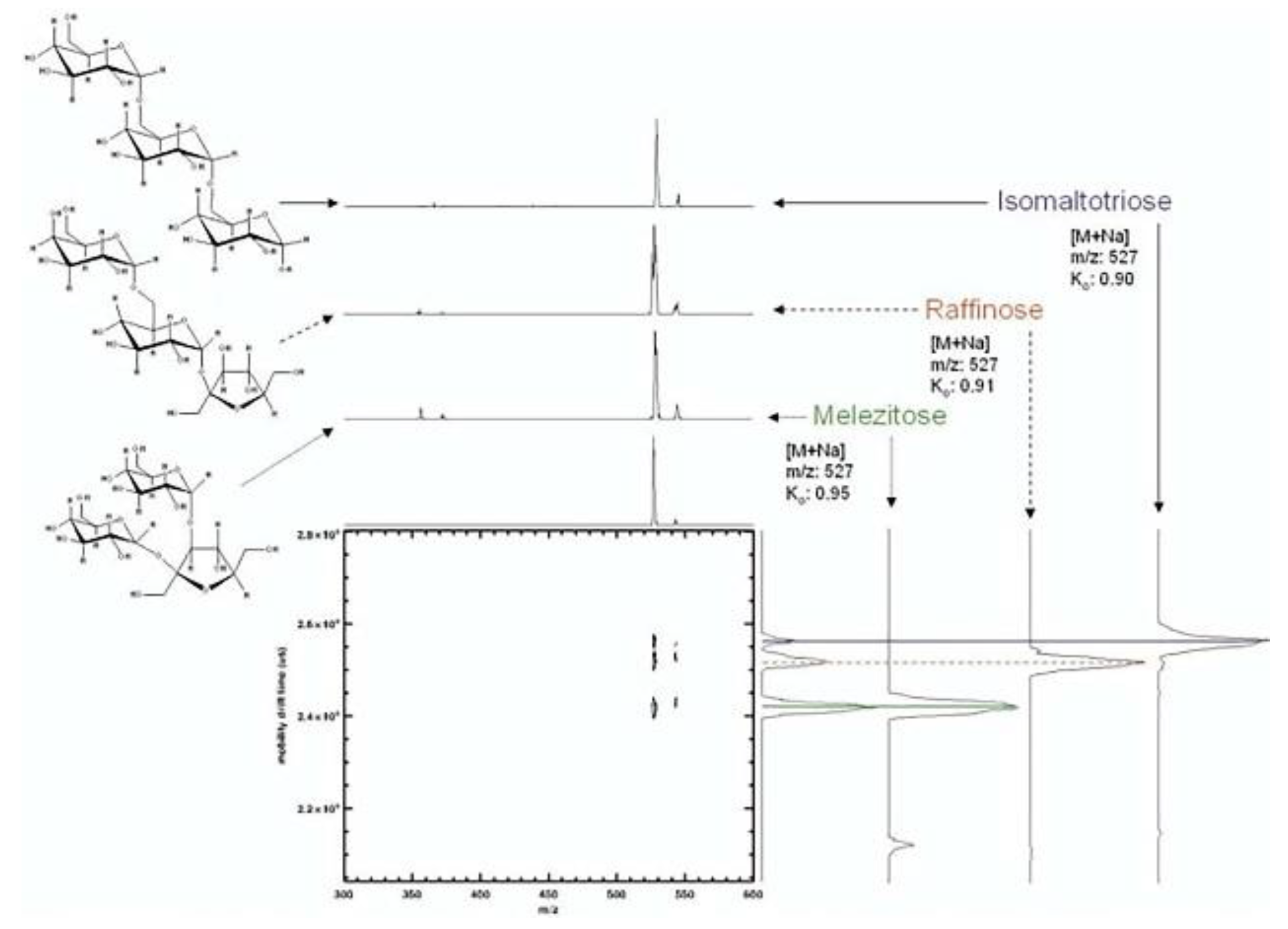 Molecules 23 02557 g005