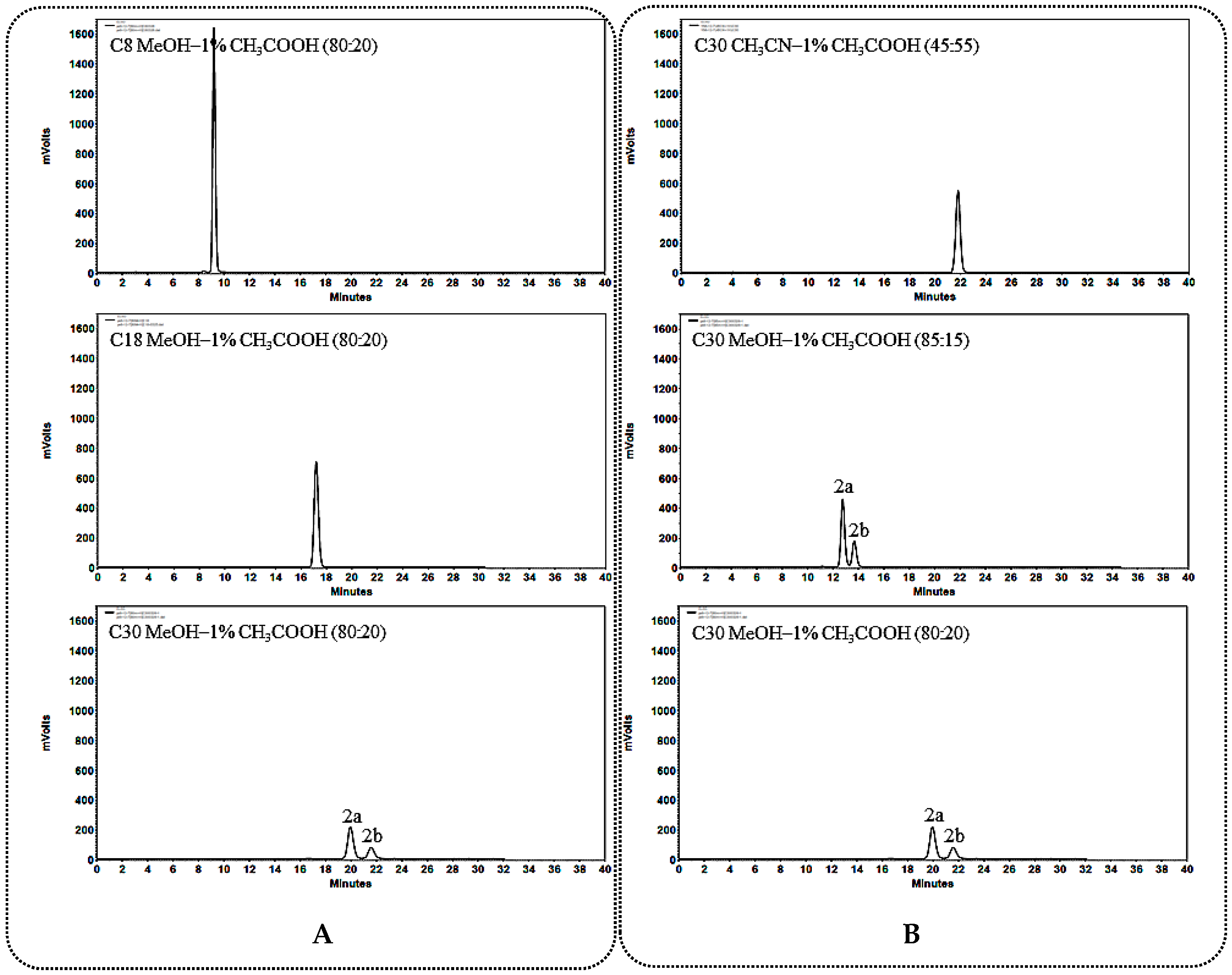Molecules 23 02562 g003