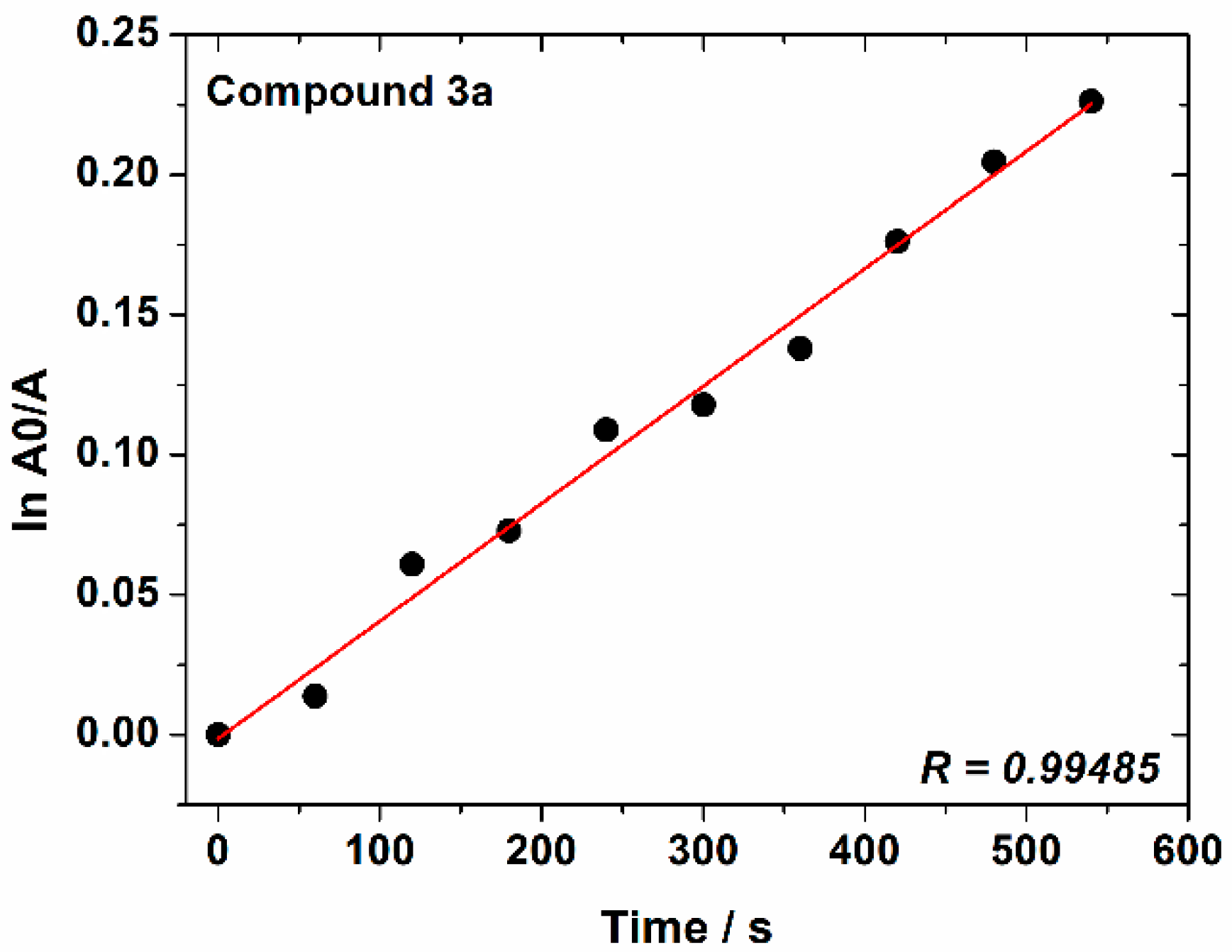 Molecules 23 02588 g003